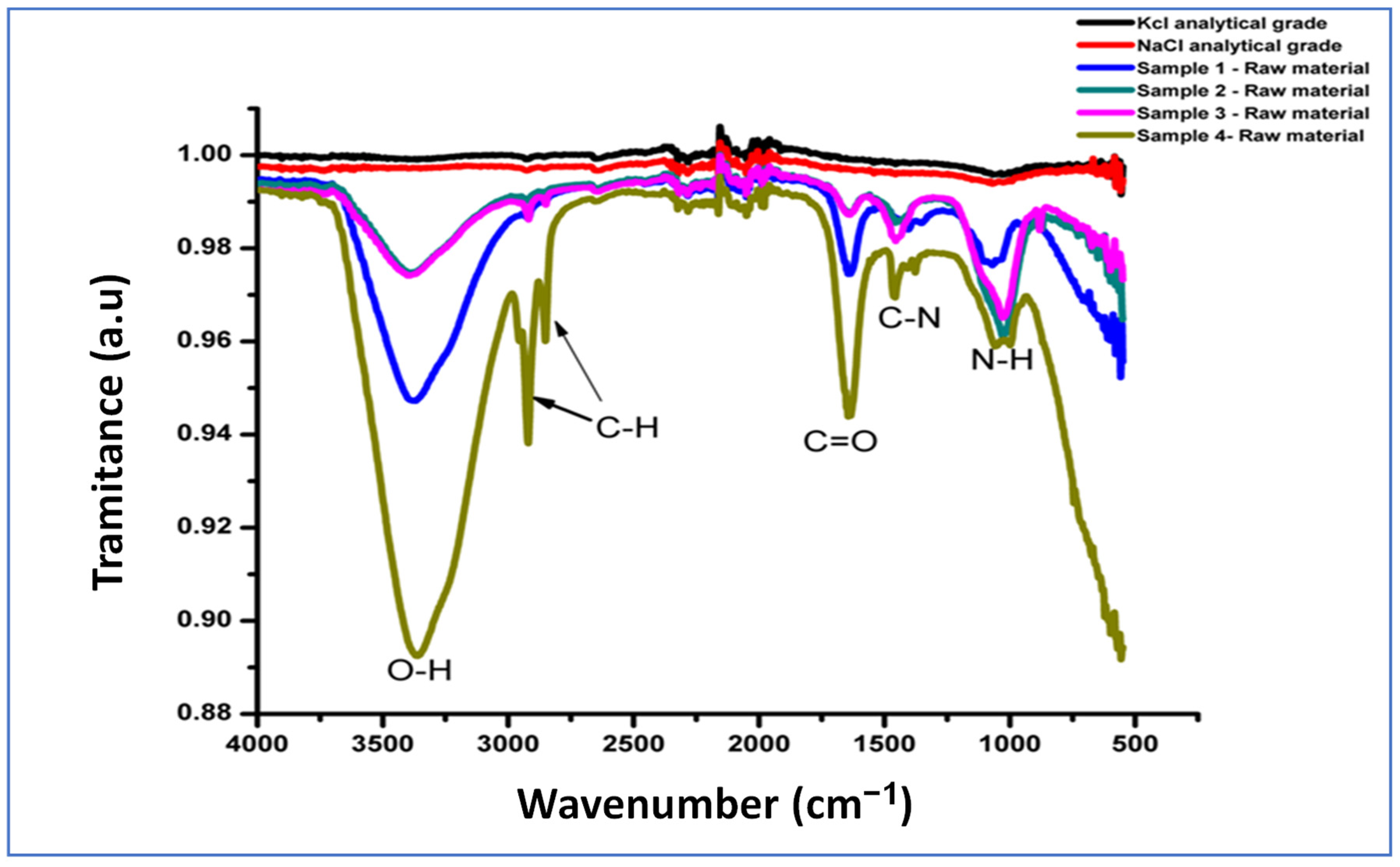 Agronomy 13 00052 g005