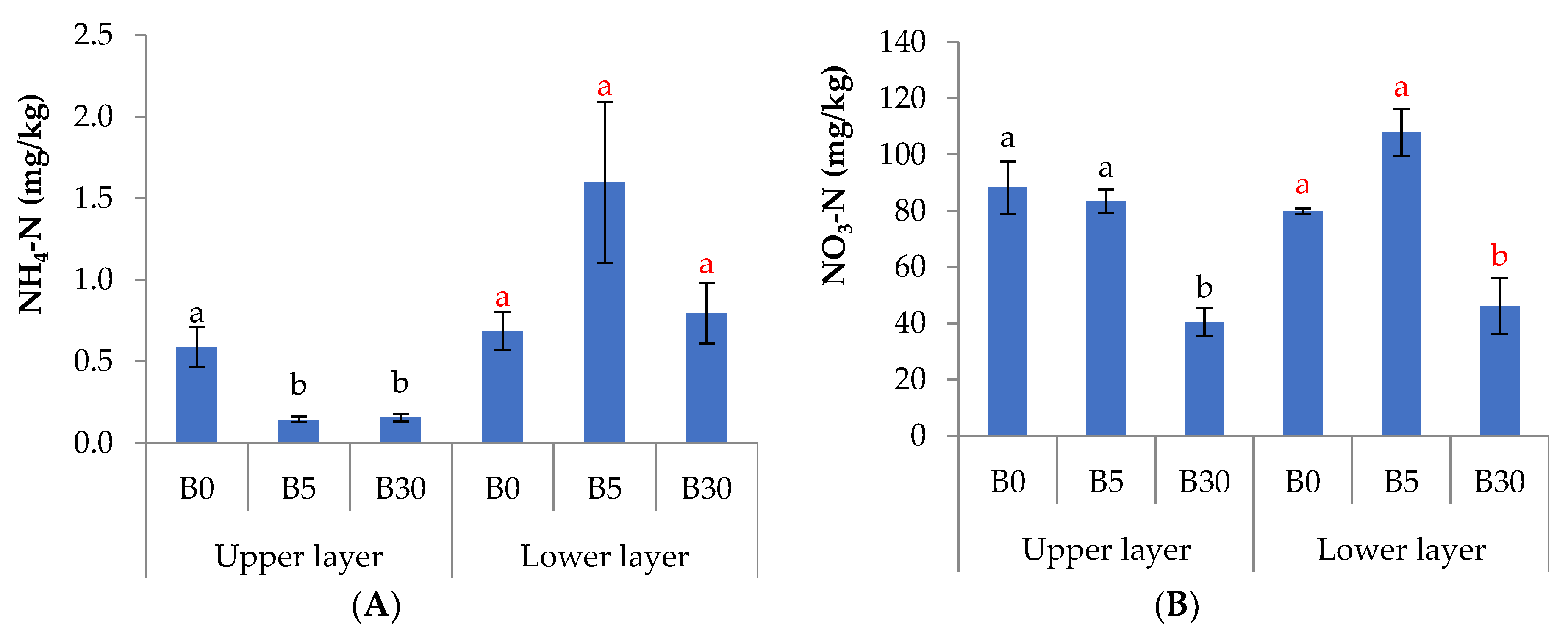 Agronomy 13 00053 g001a