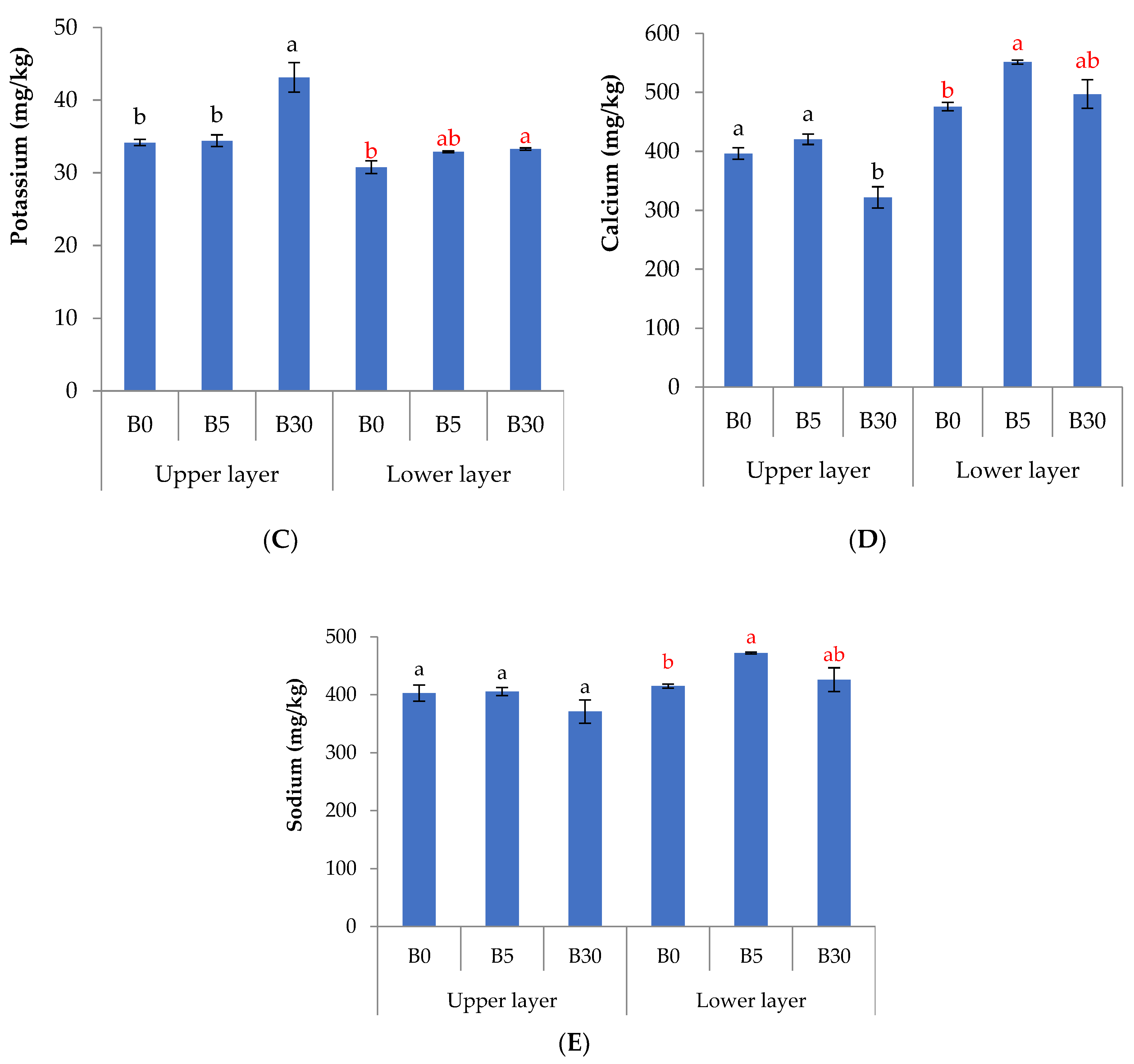 Agronomy 13 00053 g001b