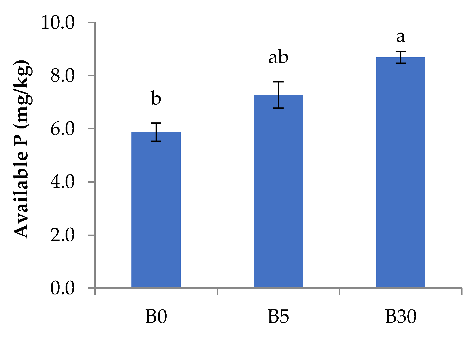 Agronomy 13 00053 g002