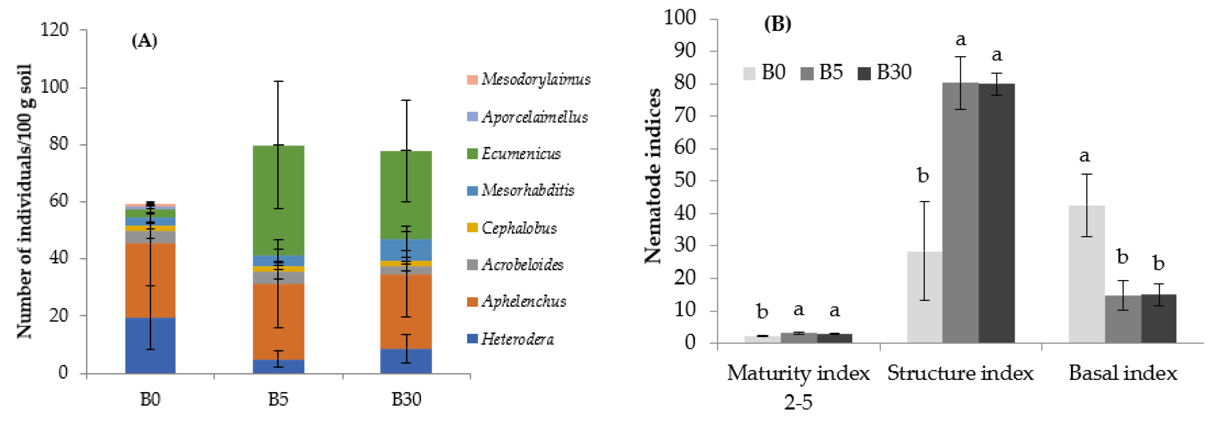 Agronomy 13 00053 g003a