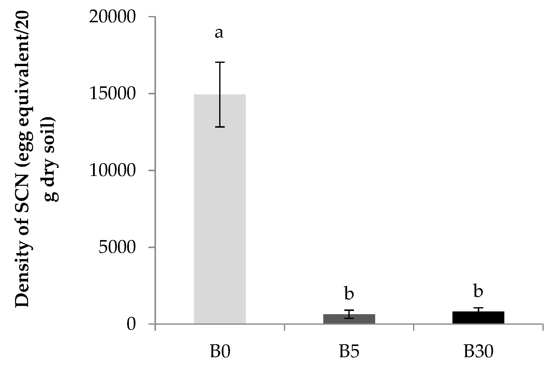 Agronomy 13 00053 g004