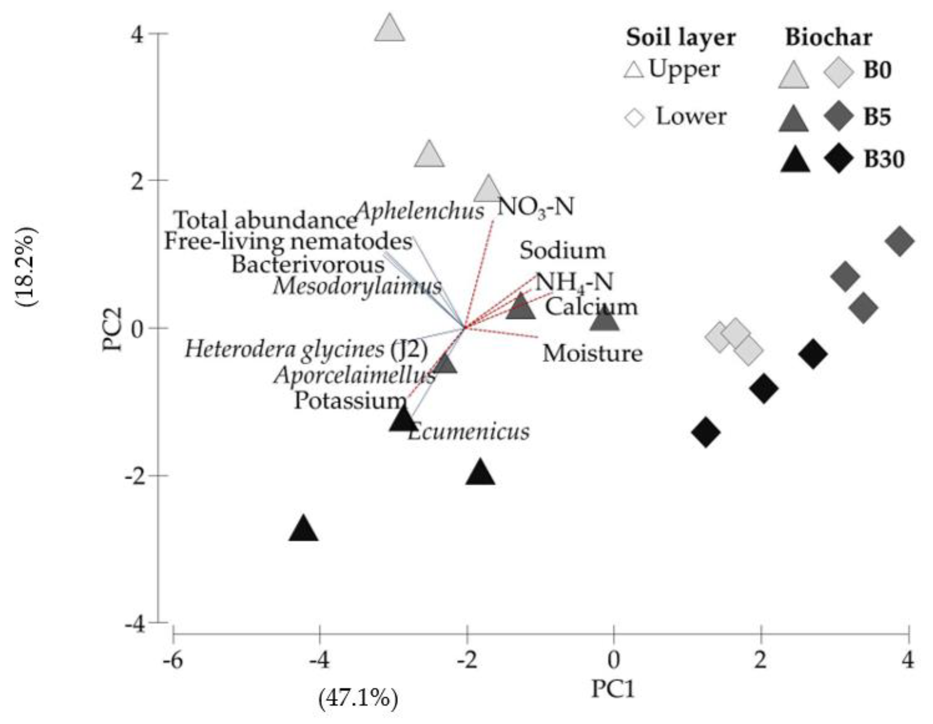 Agronomy 13 00053 g005