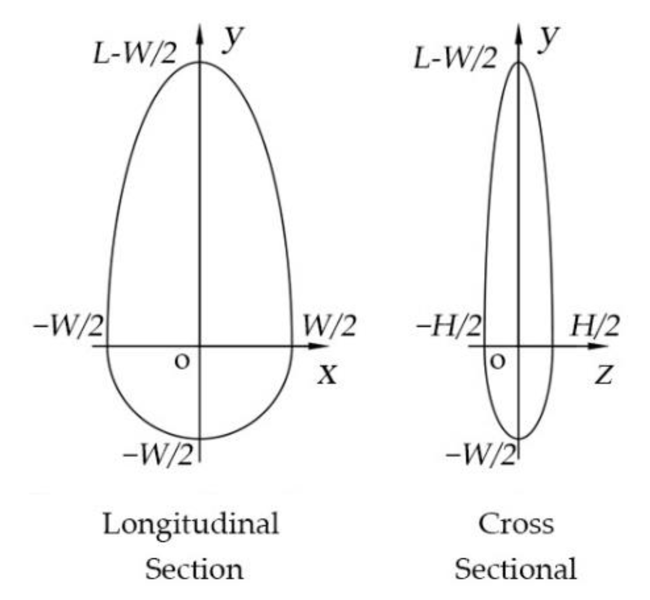 Agronomy 13 00054 g006