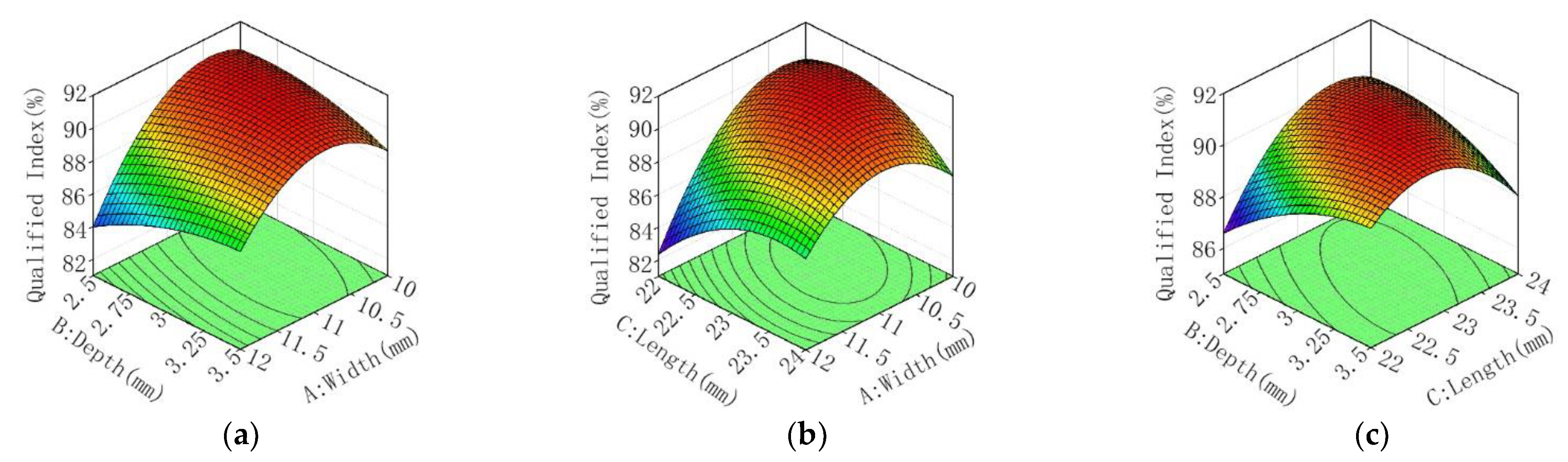 Agronomy 13 00054 g014