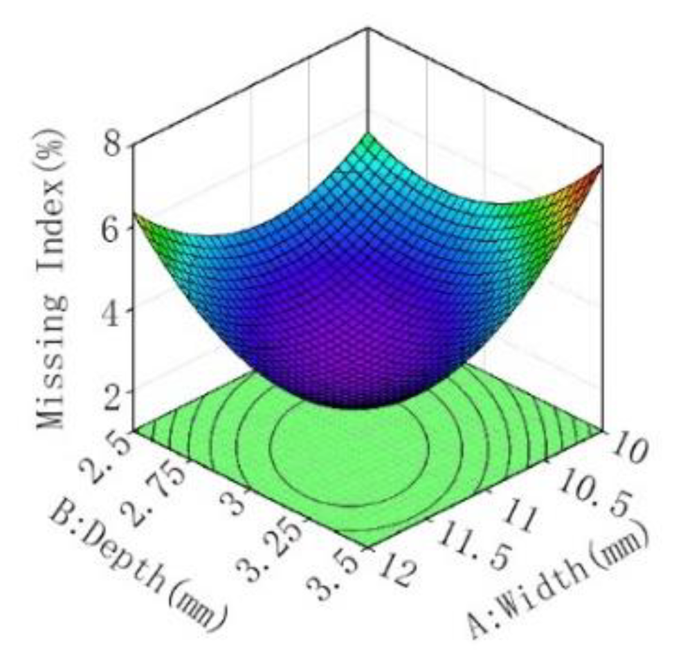 Agronomy 13 00054 g016