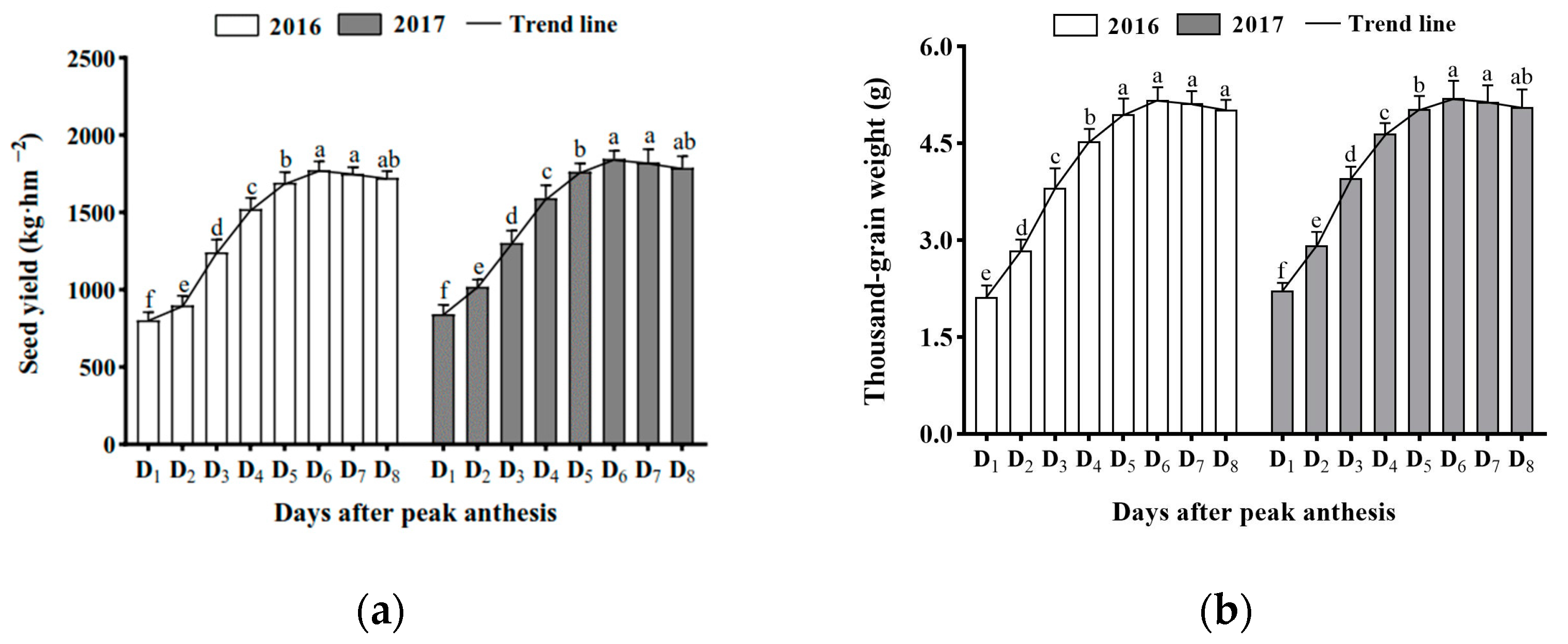 Agronomy 13 00055 g003