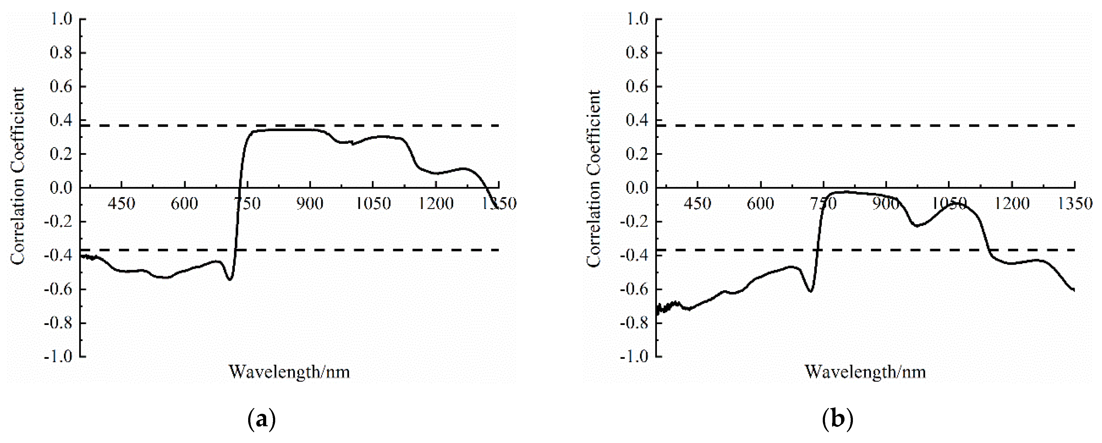 Agronomy 13 00056 g002a Agronomy 13 00056 g002a