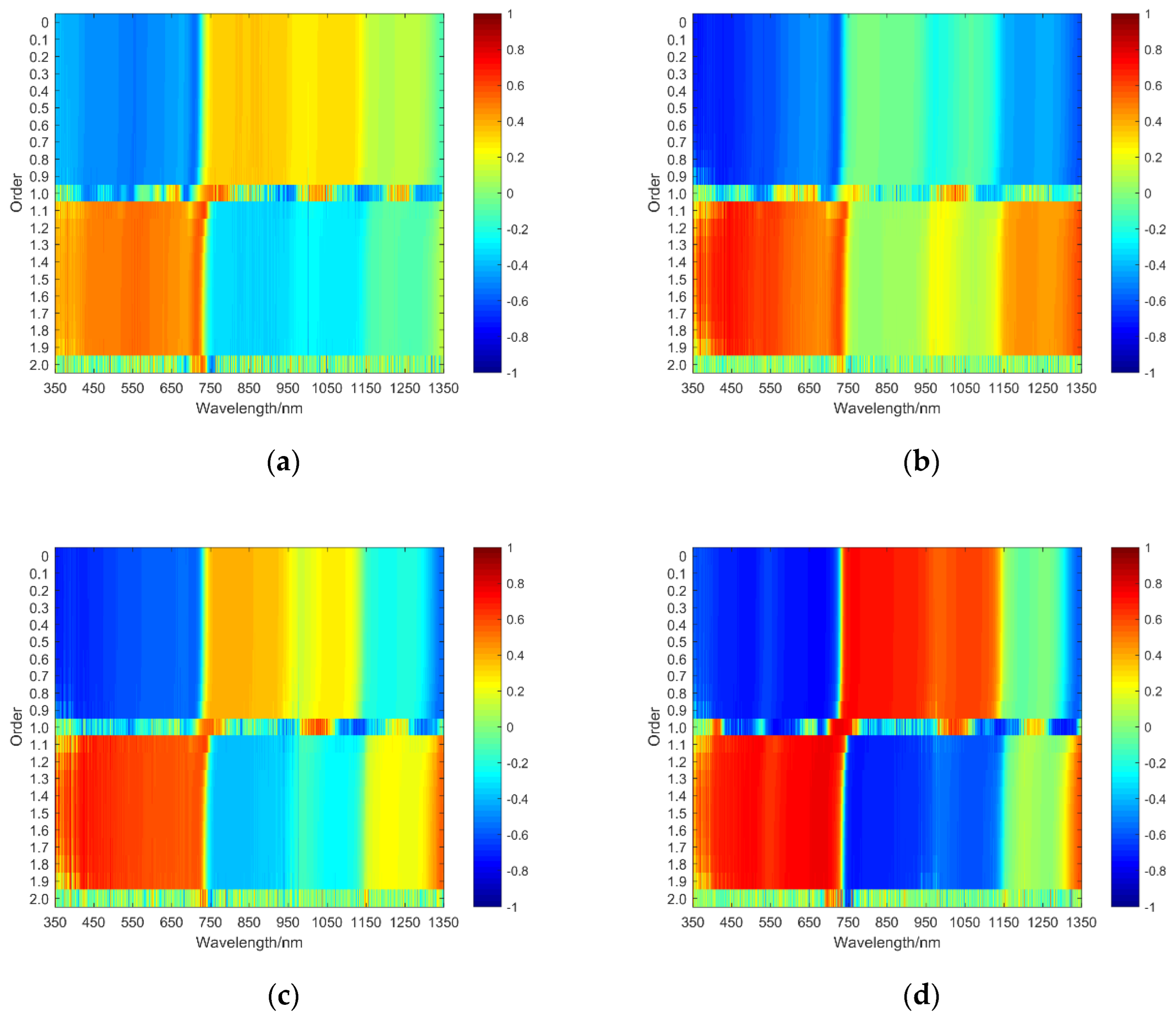 Agronomy 13 00056 g003 Agronomy 13 00056 g003