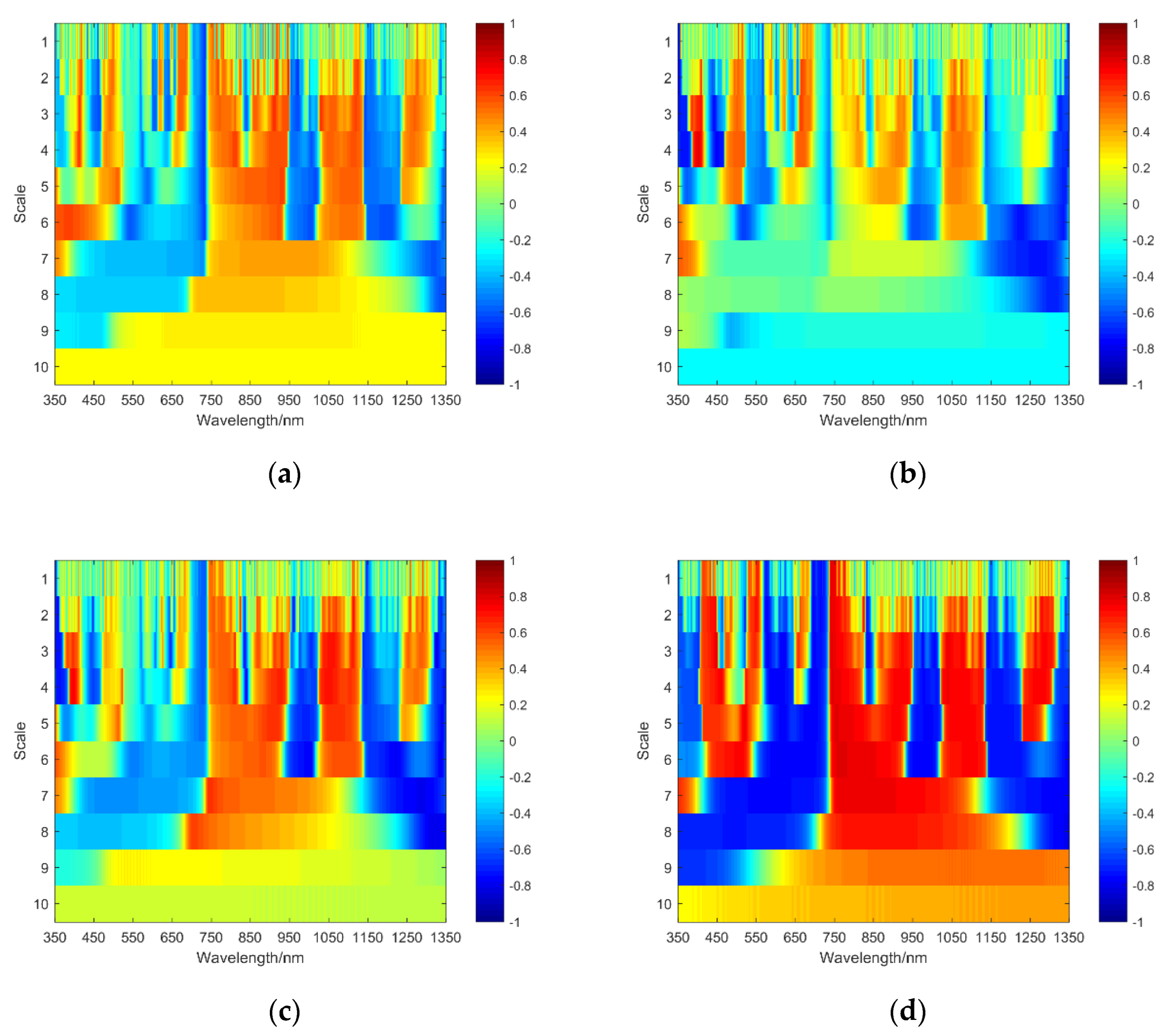 Agronomy 13 00056 g005 Agronomy 13 00056 g005