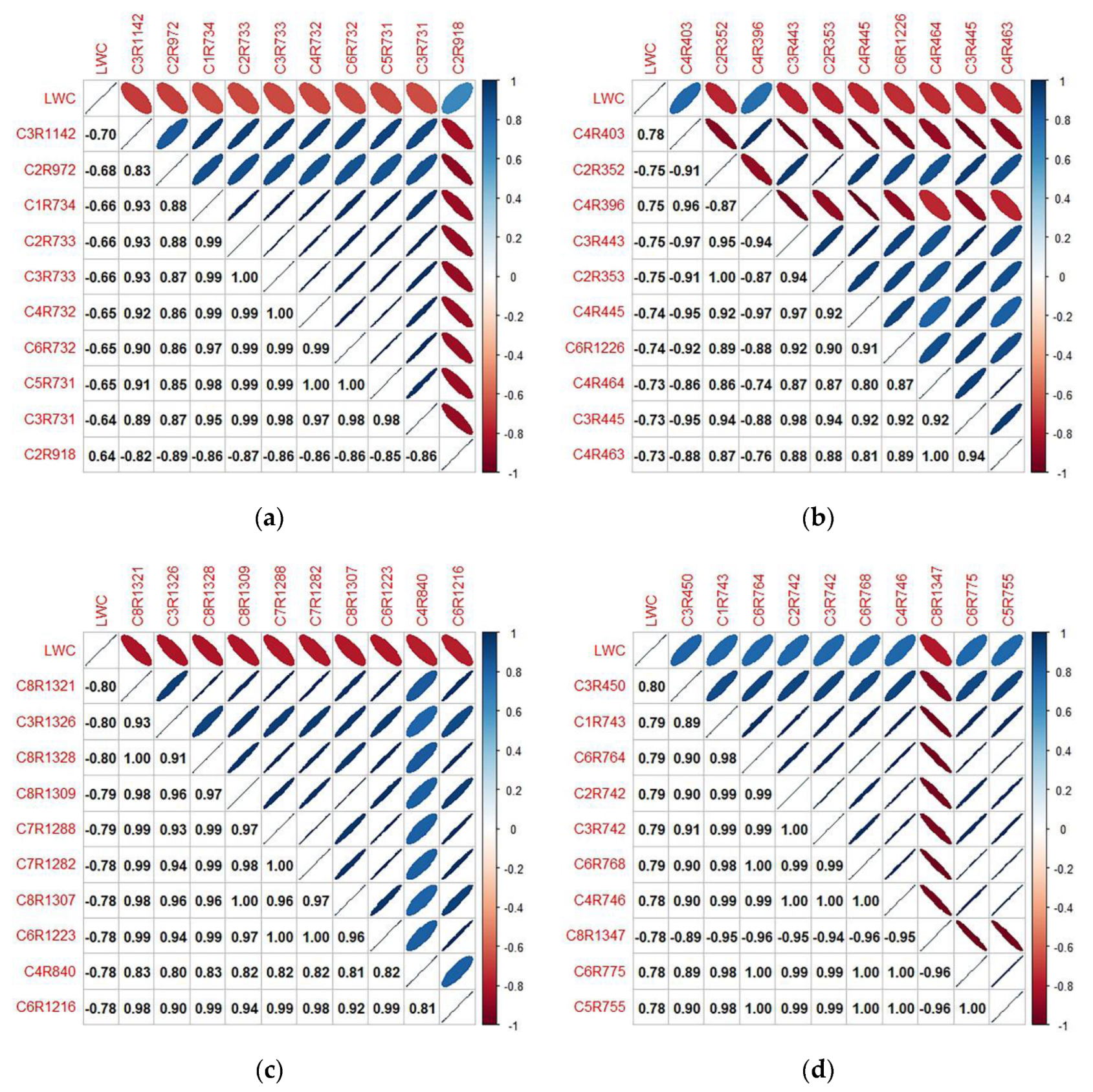 Agronomy 13 00056 g006 Agronomy 13 00056 g006