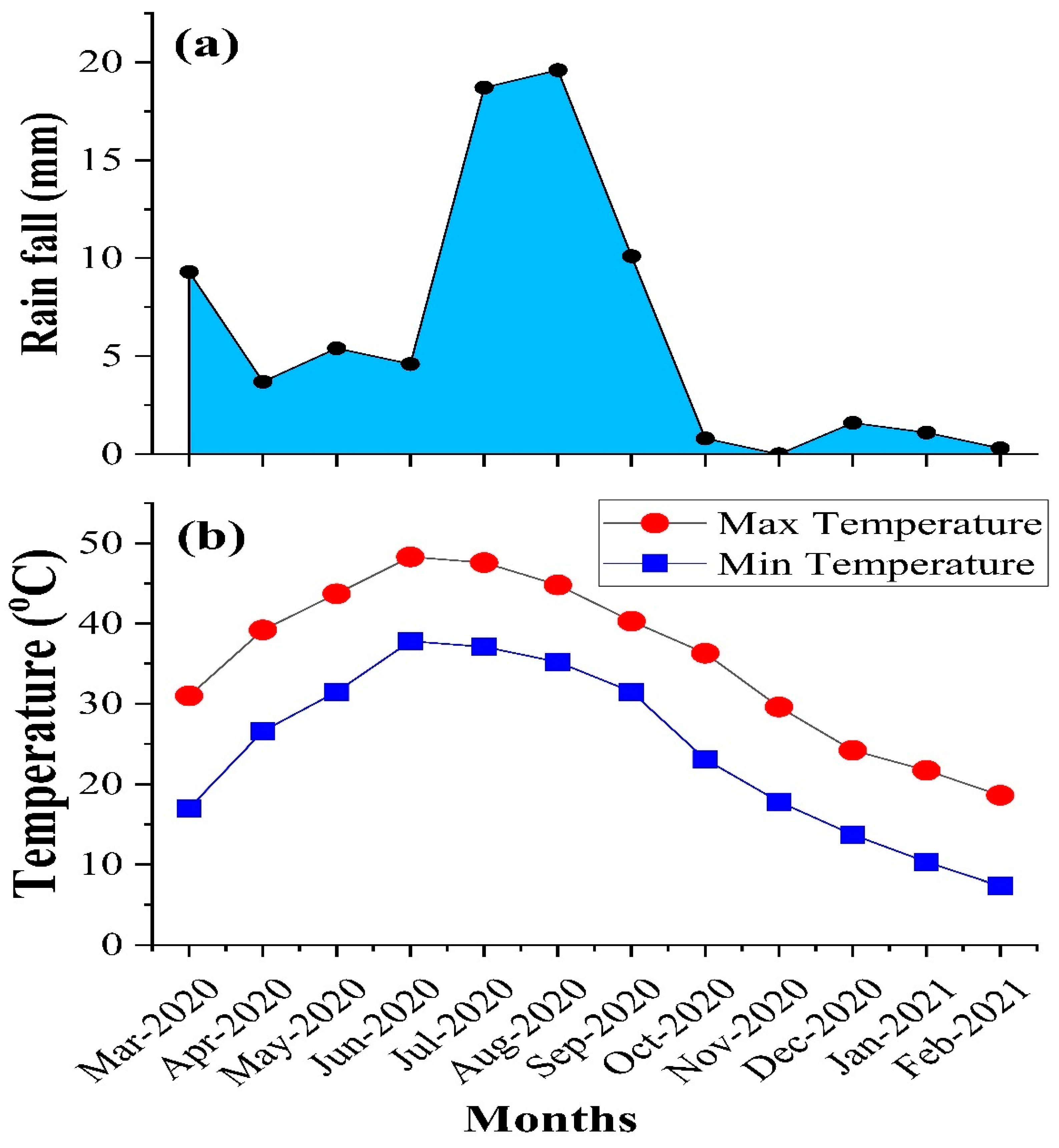 Agronomy 13 00057 g001 Agronomy 13 00057 g001