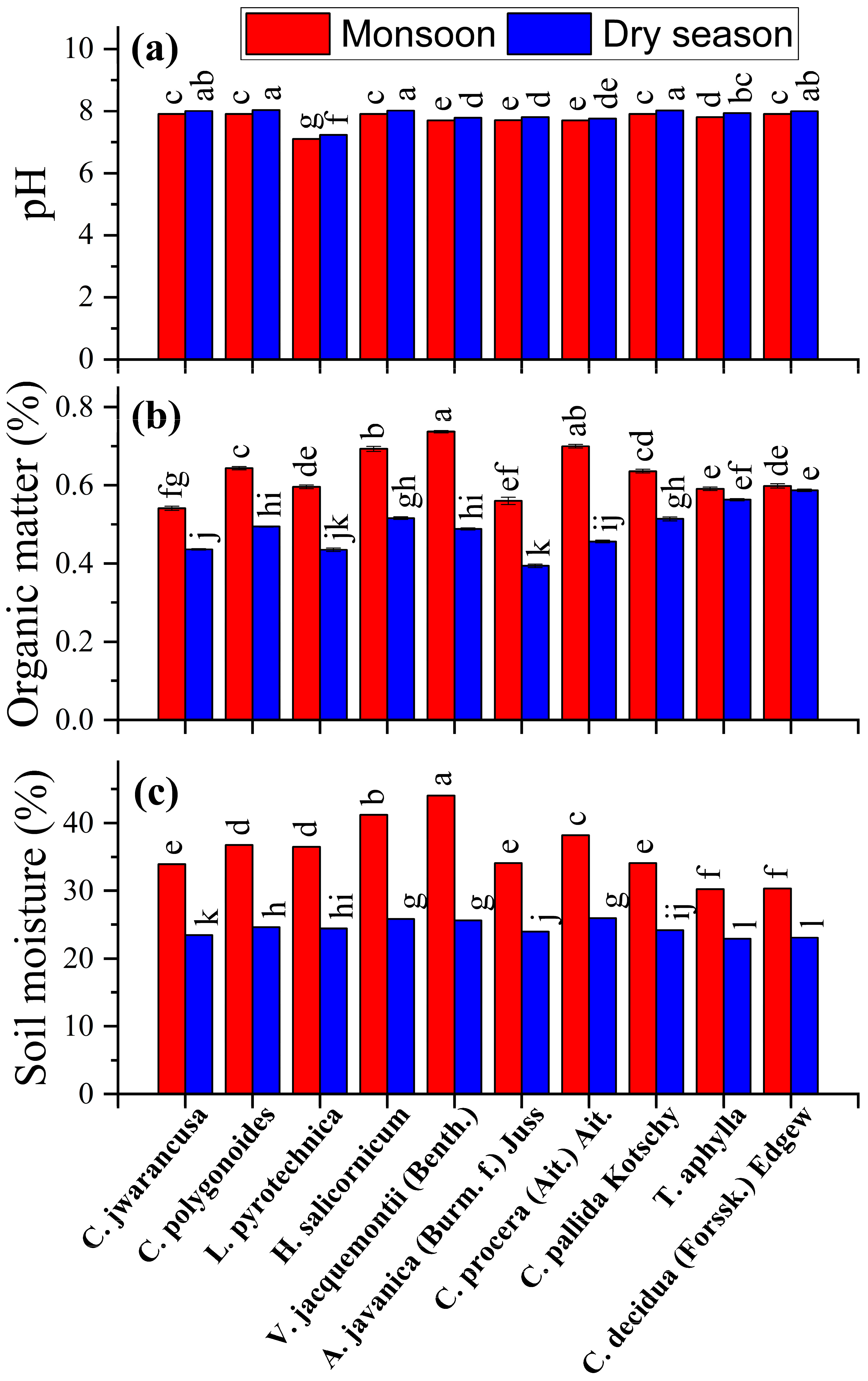 Agronomy 13 00057 g002 Agronomy 13 00057 g002