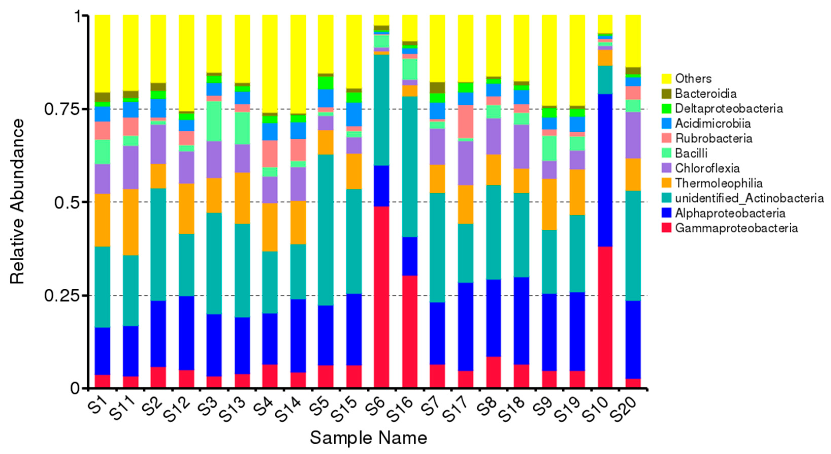 Agronomy 13 00057 g003 Agronomy 13 00057 g003