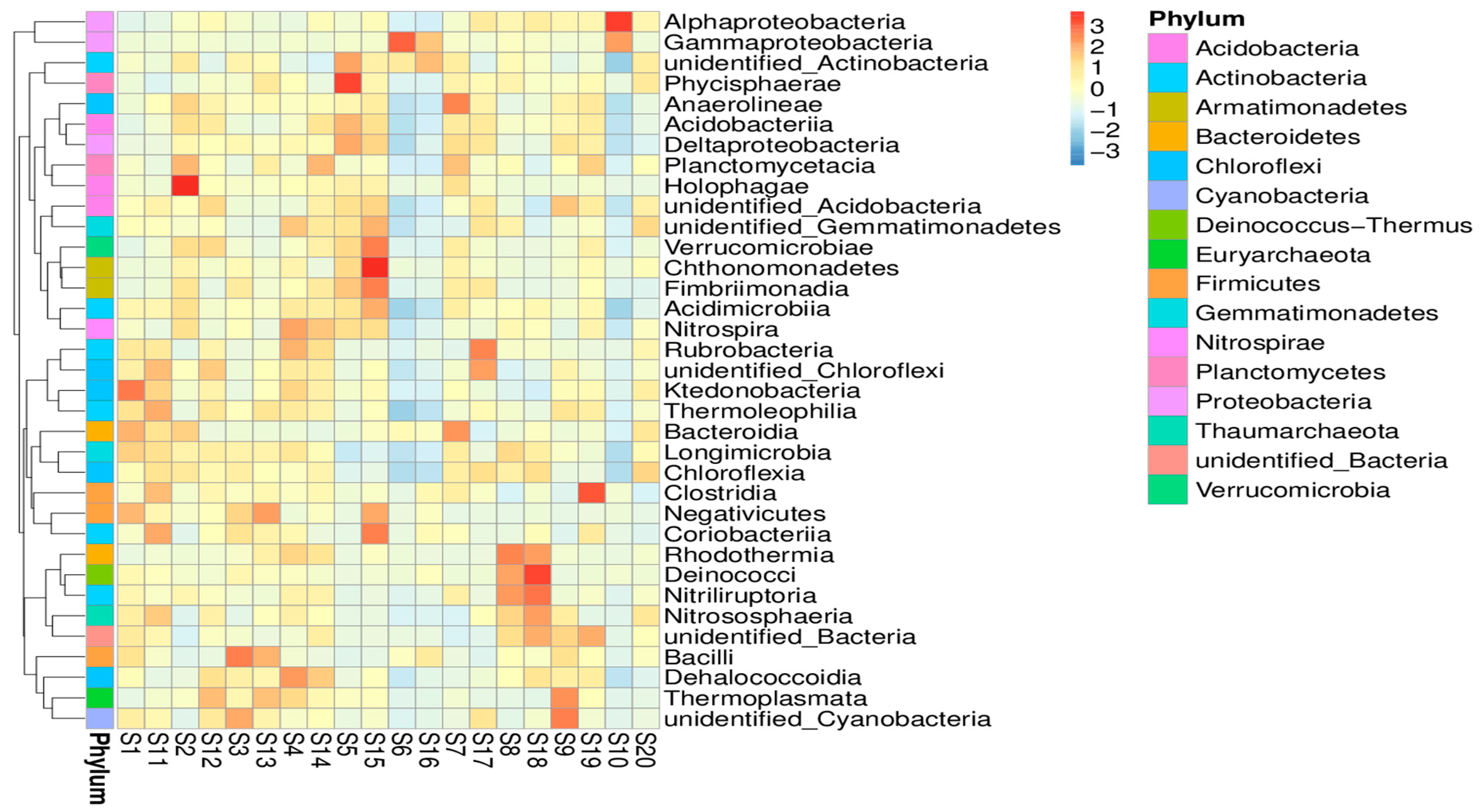 Agronomy 13 00057 g004 Agronomy 13 00057 g004