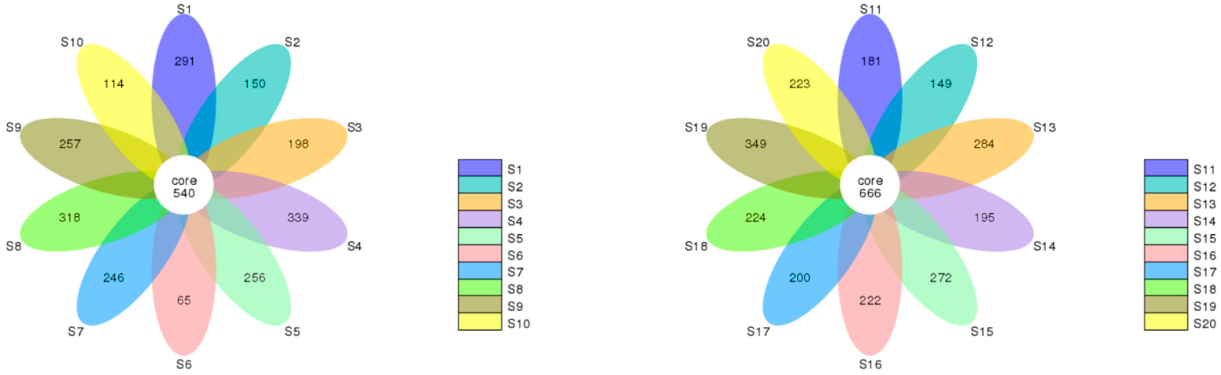 Agronomy 13 00057 g006 Agronomy 13 00057 g006