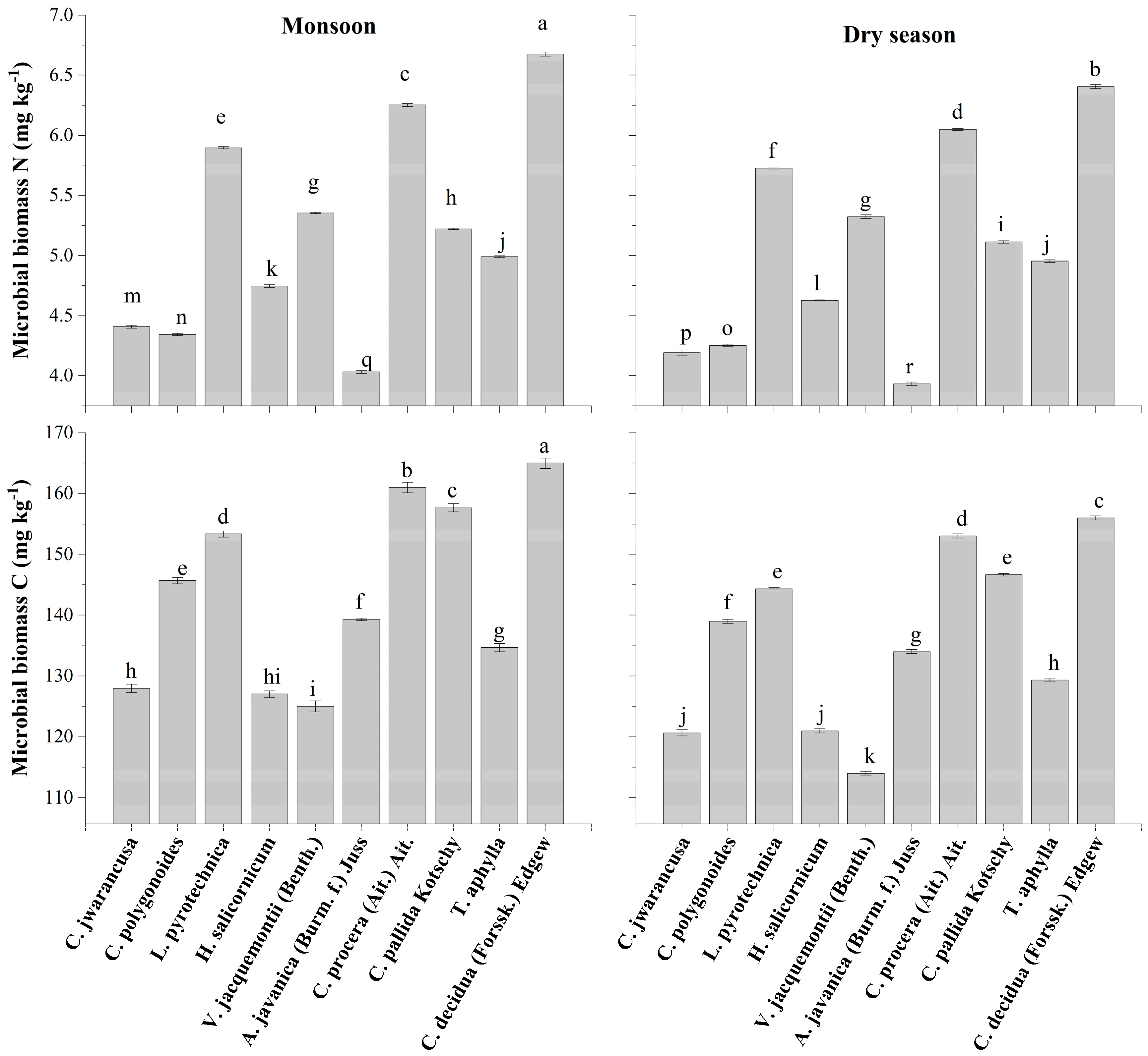 Agronomy 13 00057 g008 Agronomy 13 00057 g008