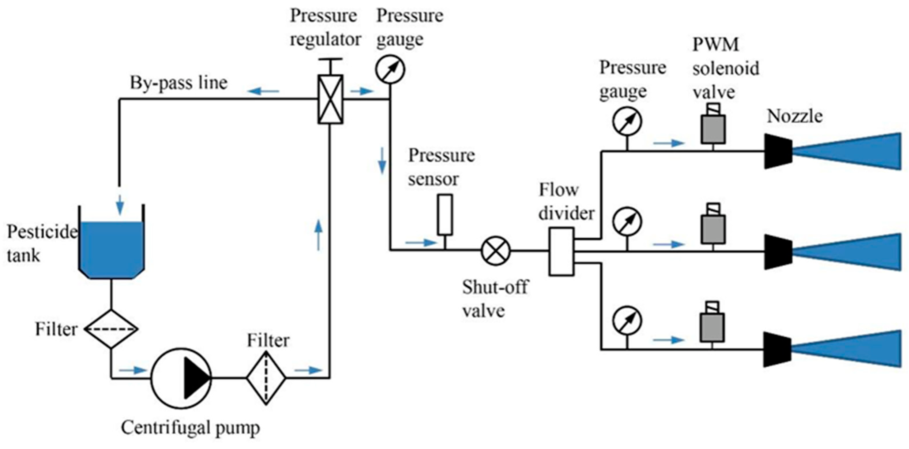 Agronomy 13 00059 g005