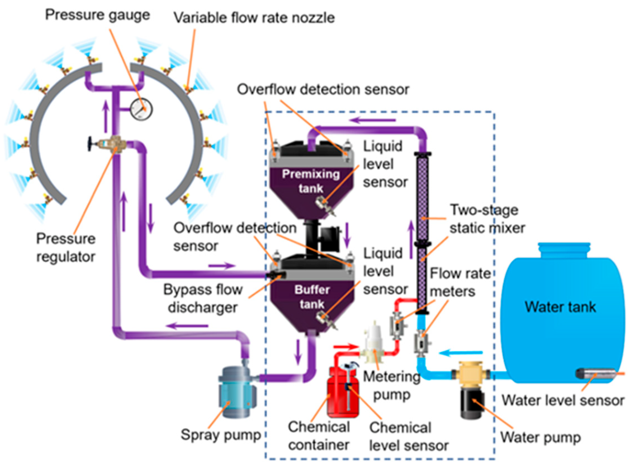 Agronomy 13 00059 g007