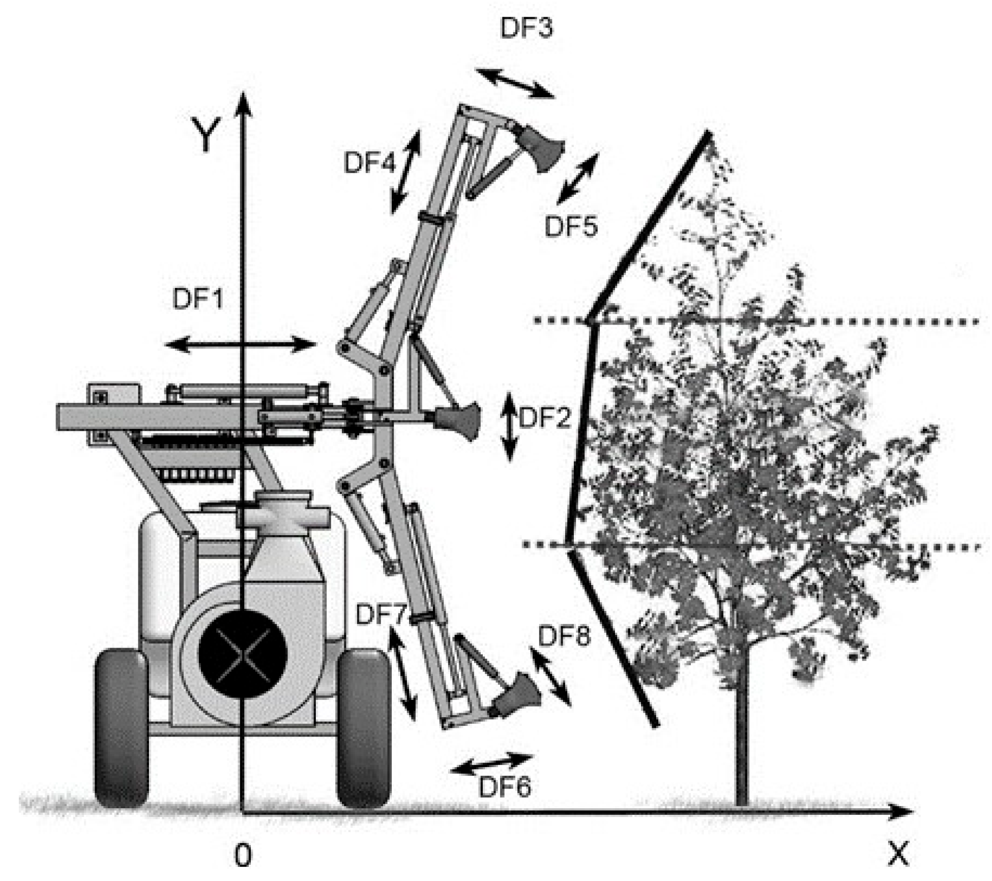 Agronomy 13 00059 g009