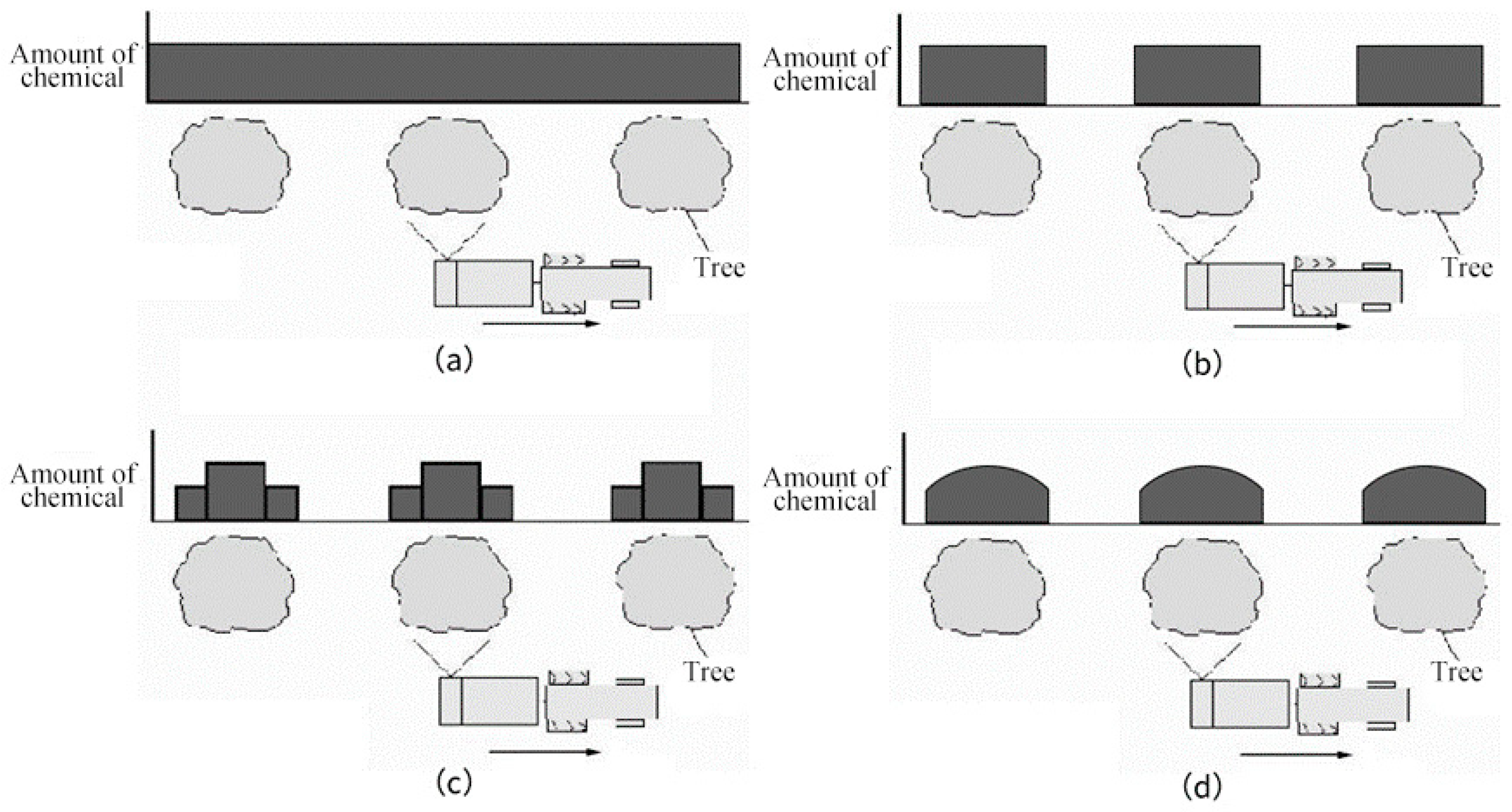 Agronomy 13 00059 g012