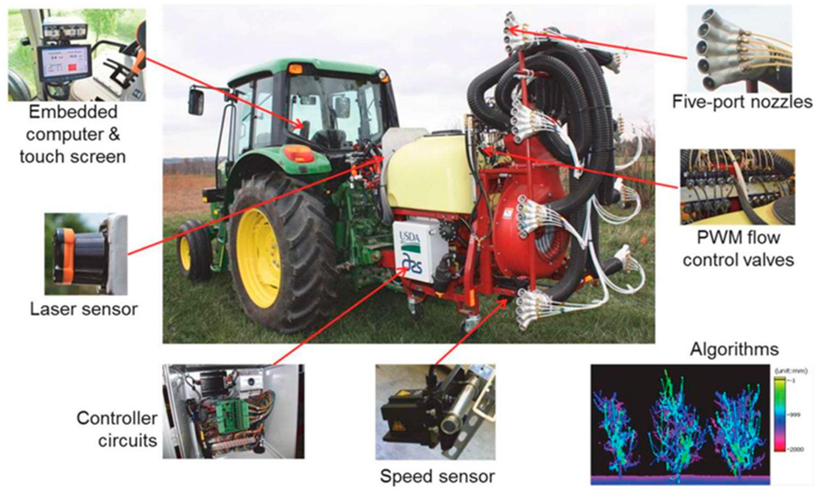 Agronomy 13 00059 g014