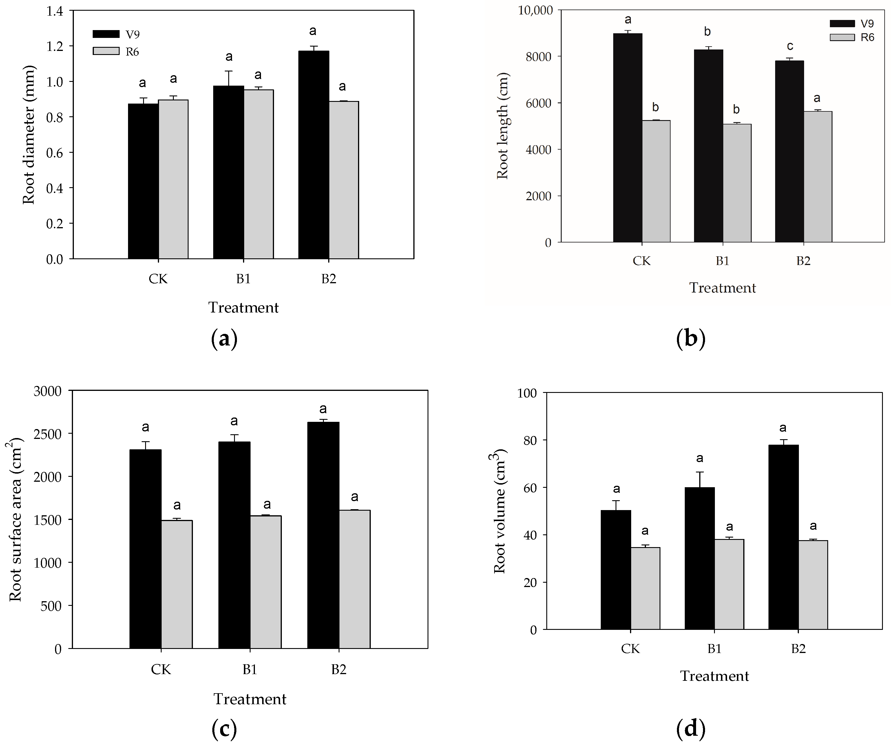 Agronomy 13 00060 g002