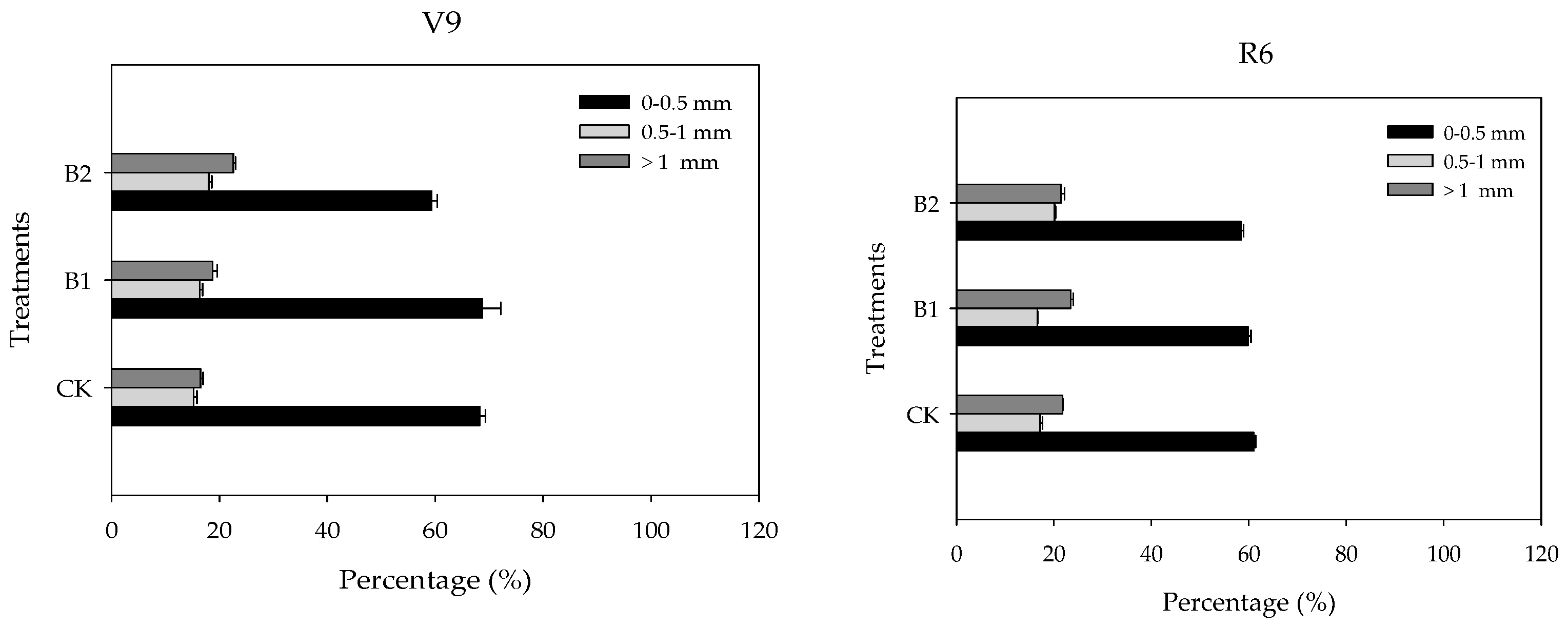 Agronomy 13 00060 g003