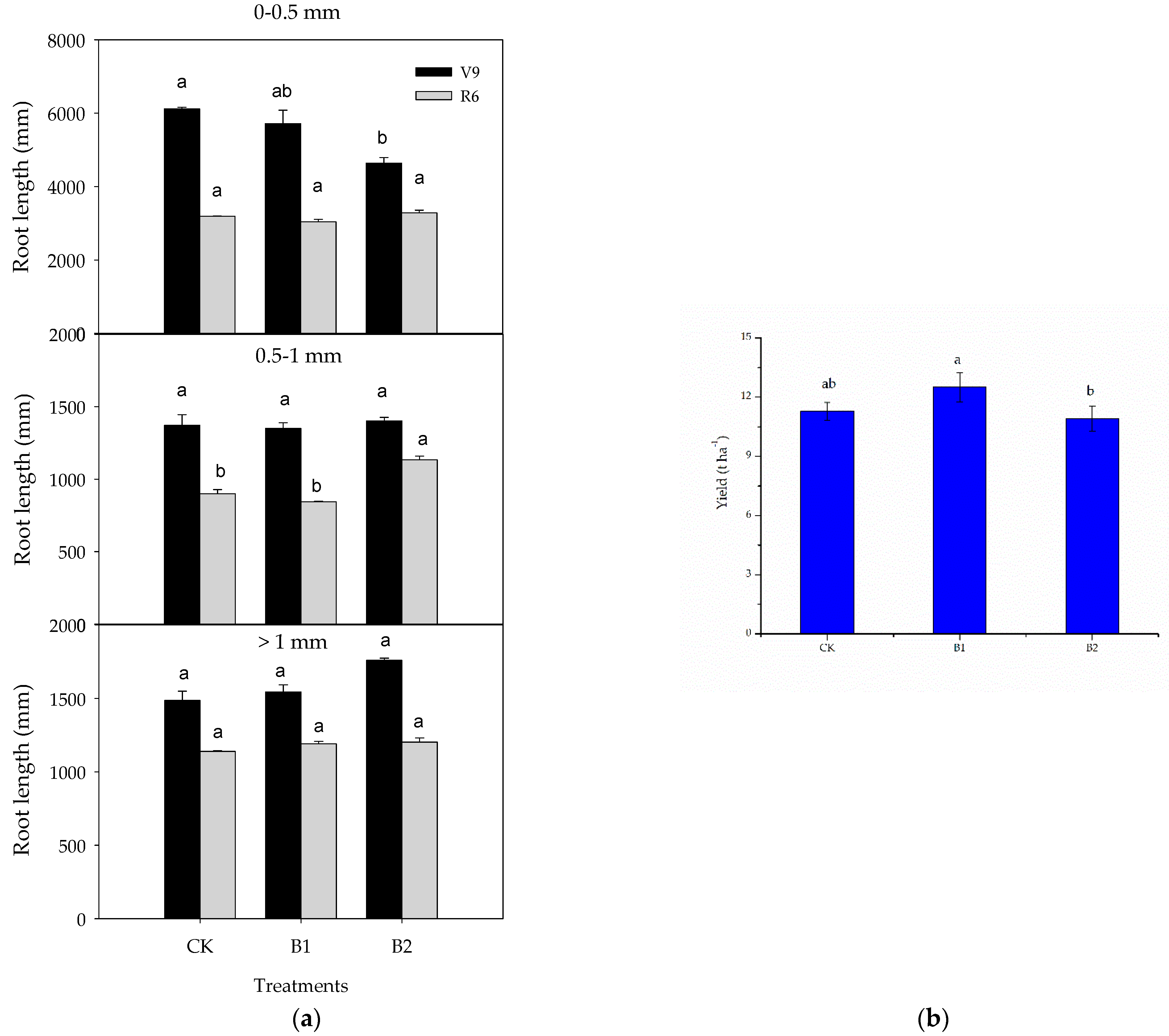 Agronomy 13 00060 g004
