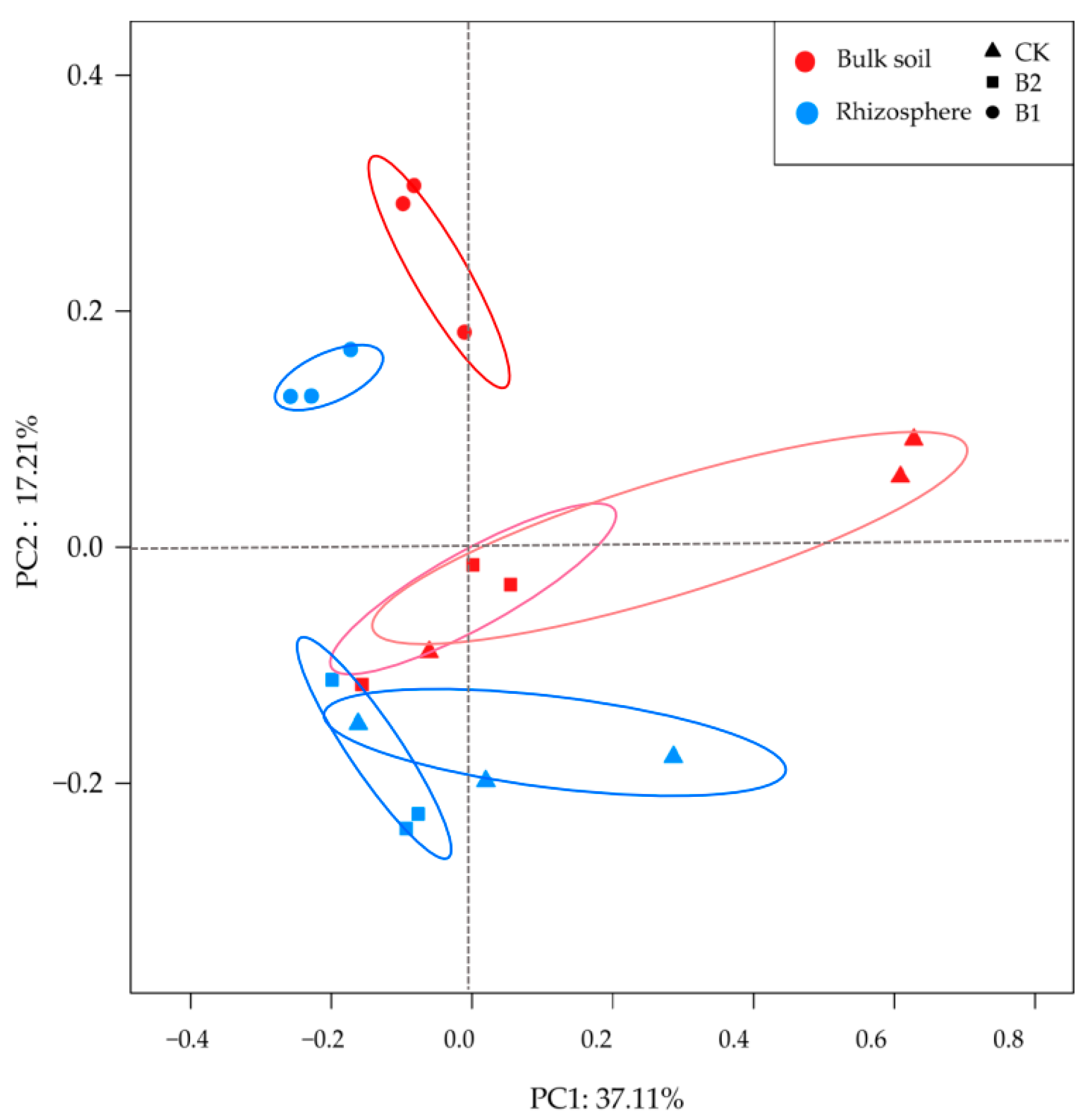 Agronomy 13 00060 g005
