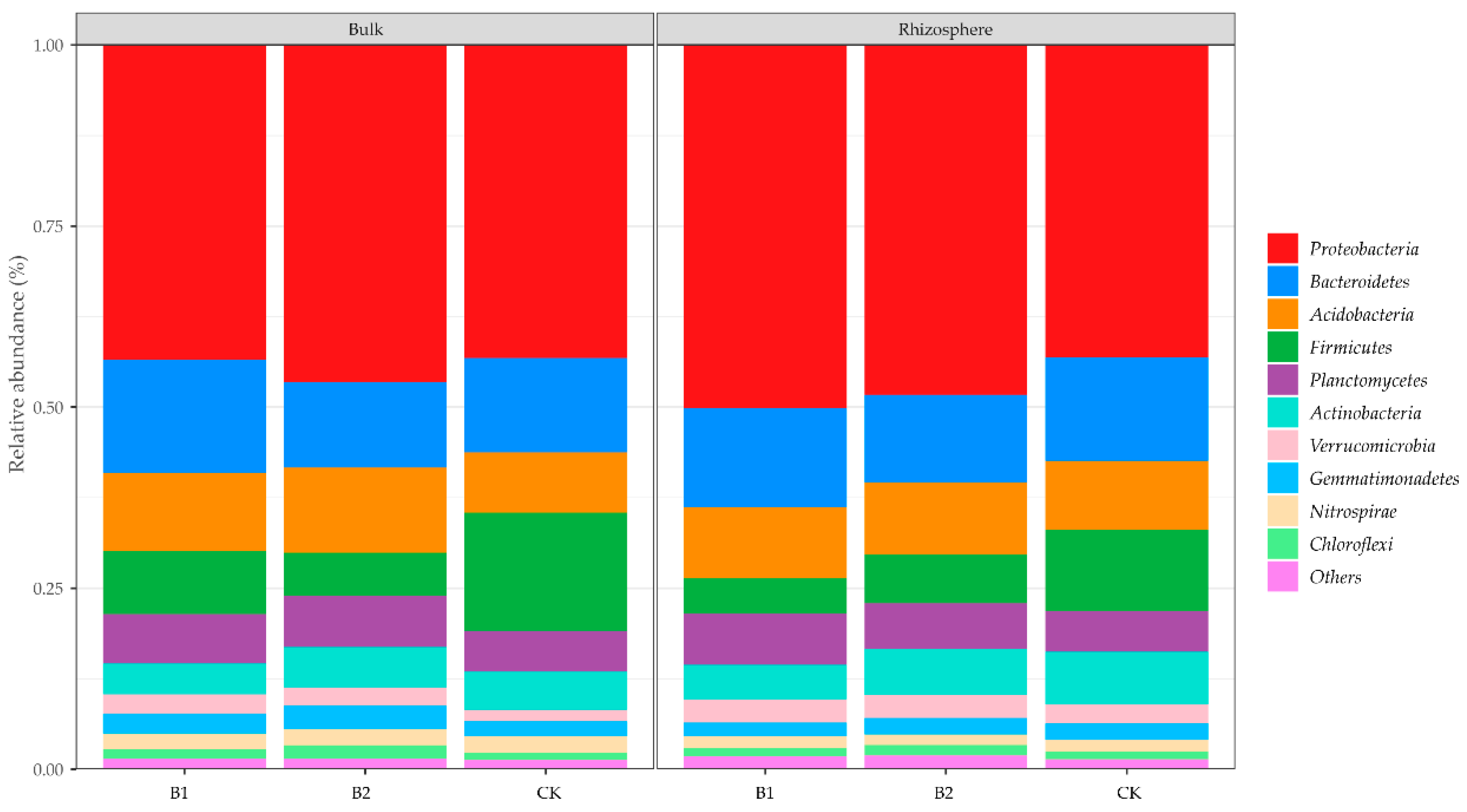 Agronomy 13 00060 g006