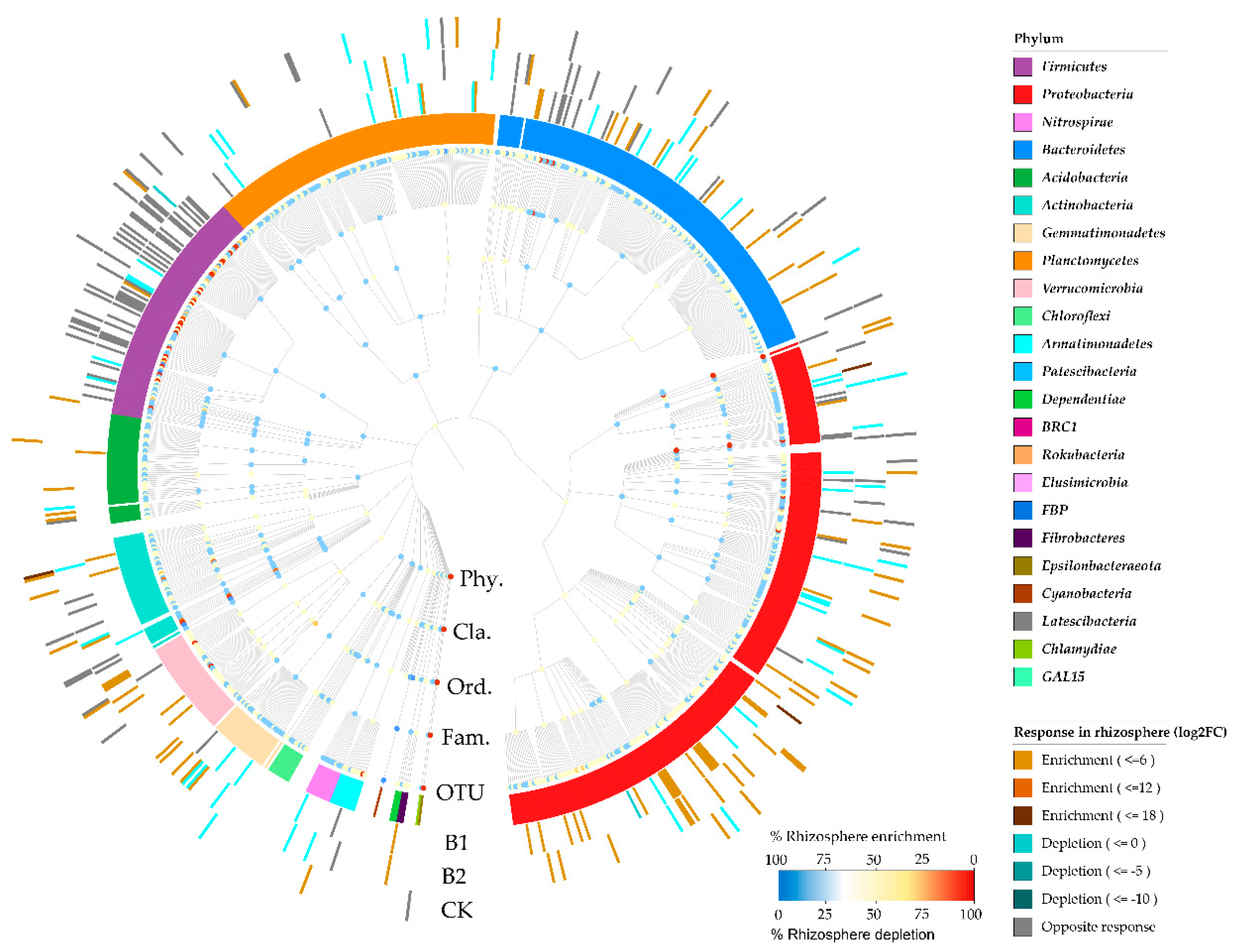 Agronomy 13 00060 g007