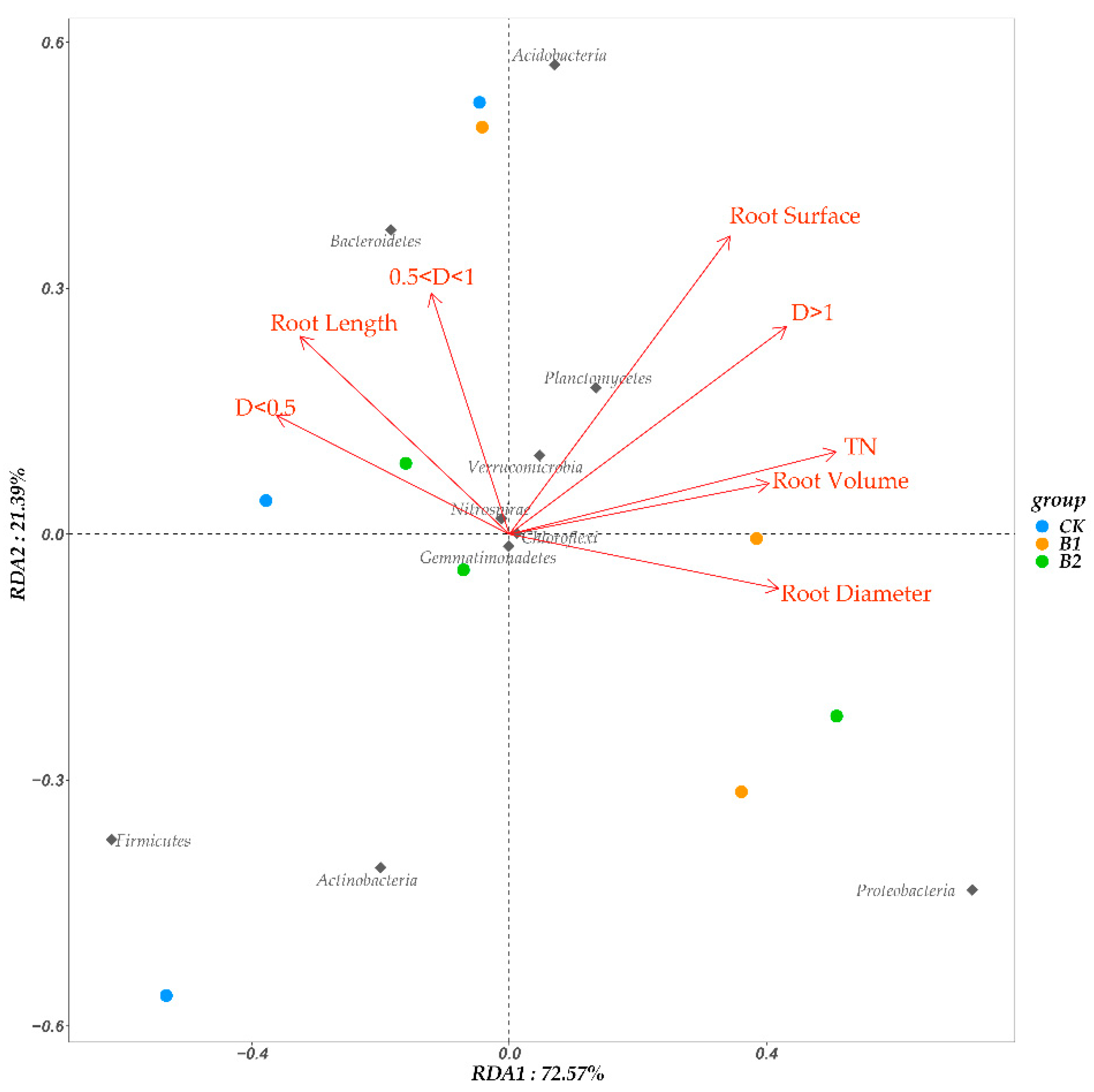 Agronomy 13 00060 g008