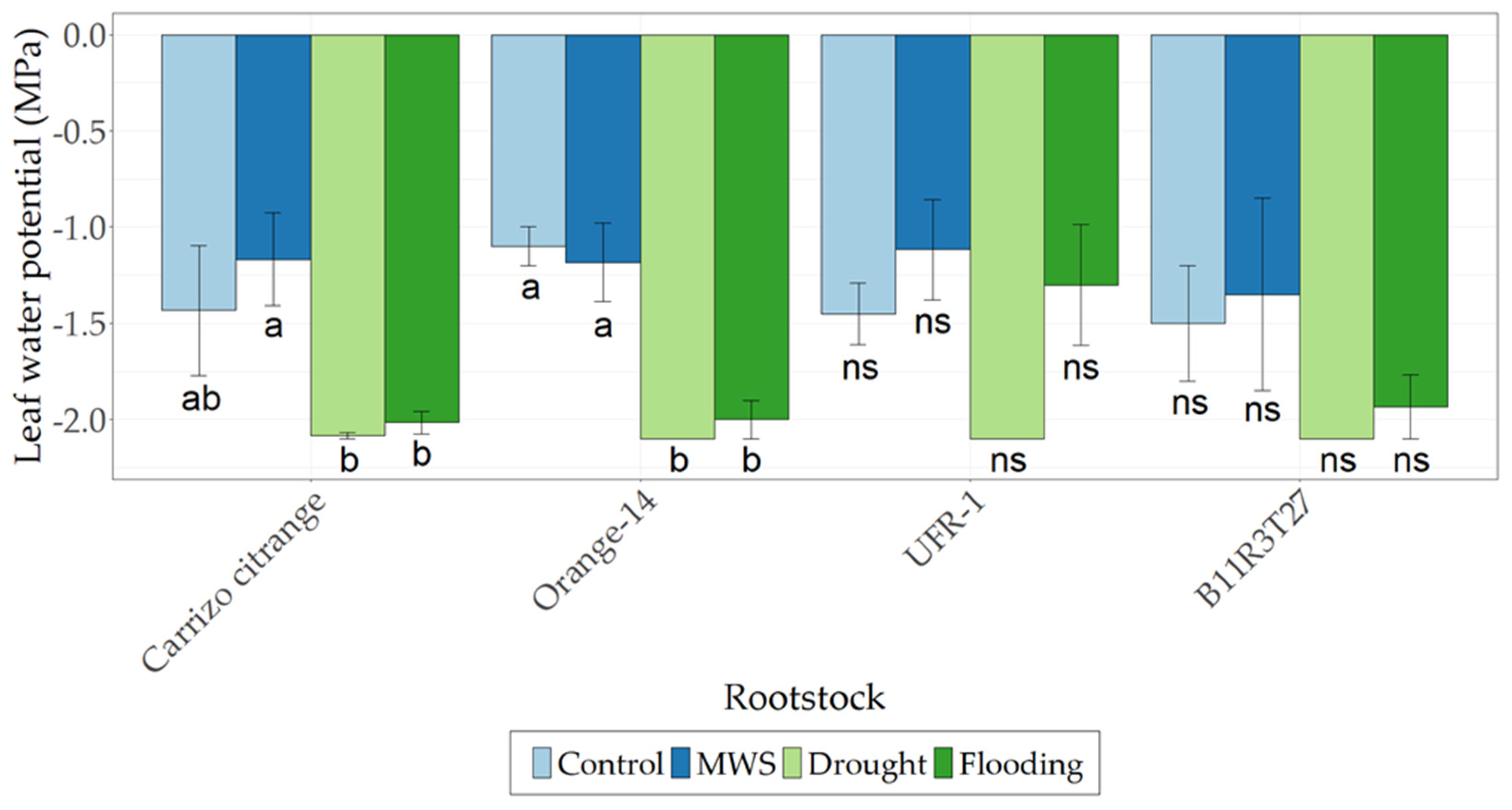 Agronomy 13 00063 g001 Agronomy 13 00063 g001