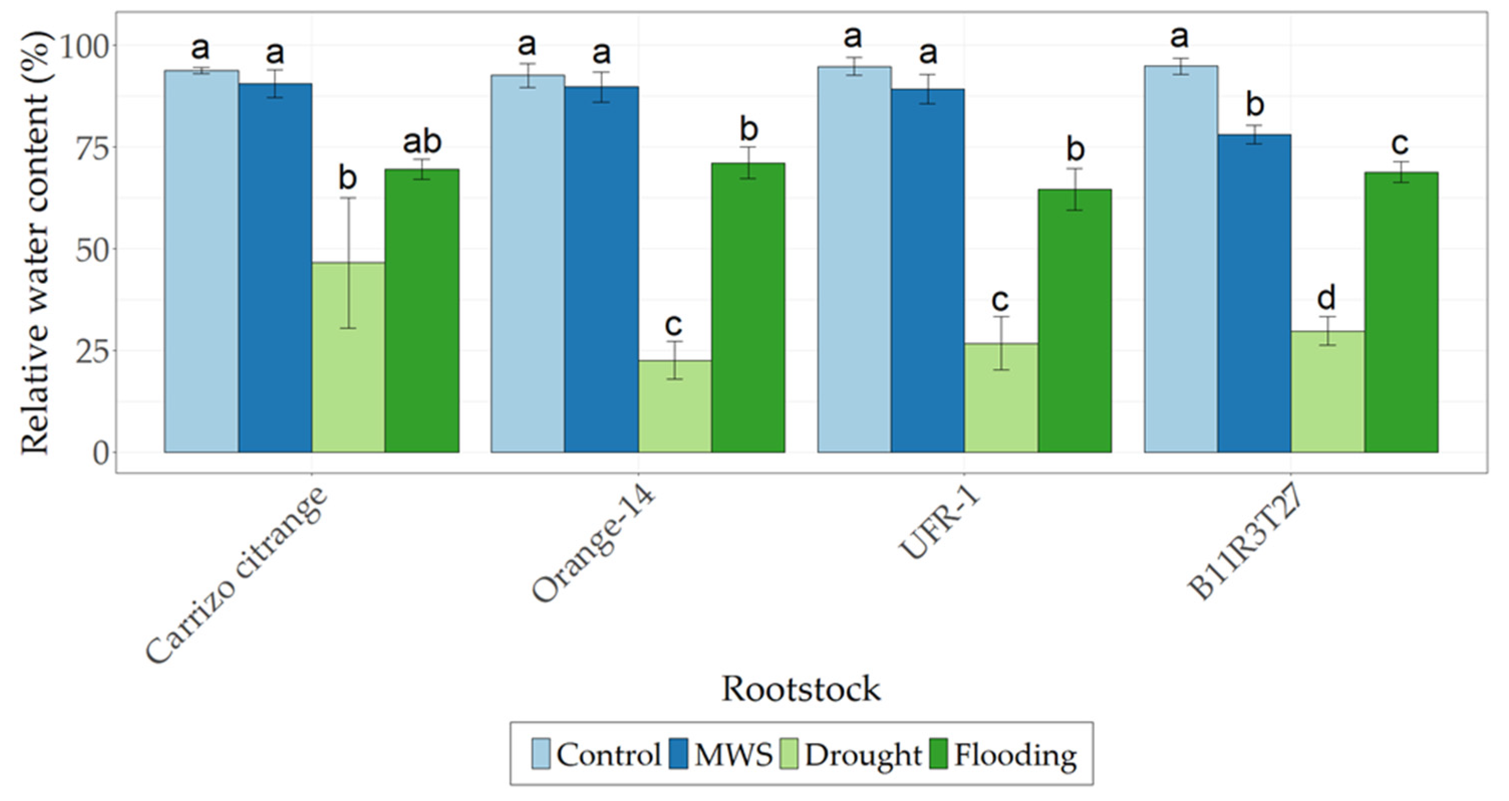 Agronomy 13 00063 g002 Agronomy 13 00063 g002