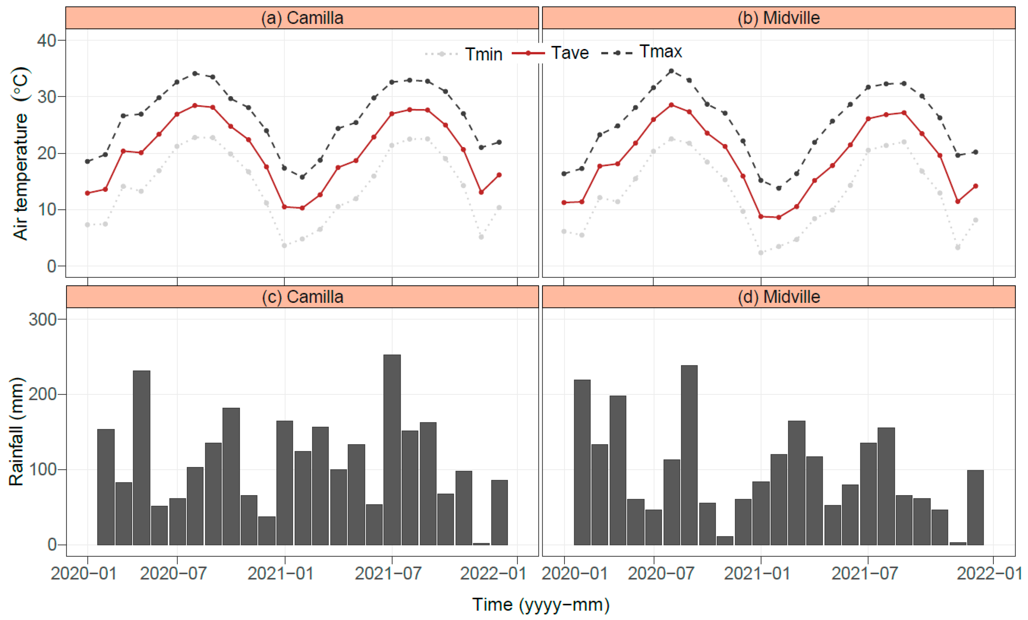 Agronomy 13 00064 g001