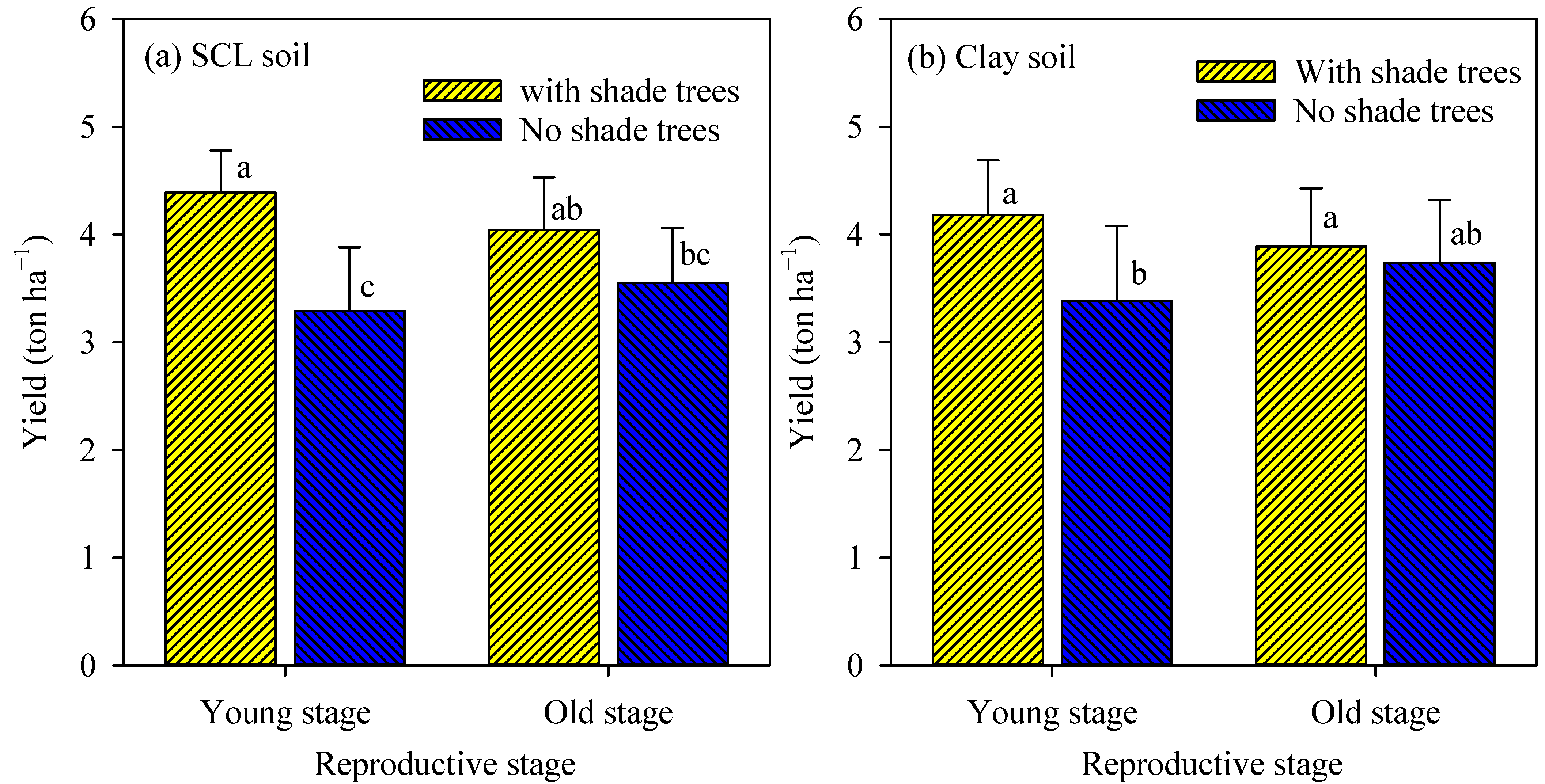 Agronomy 13 00065 g002