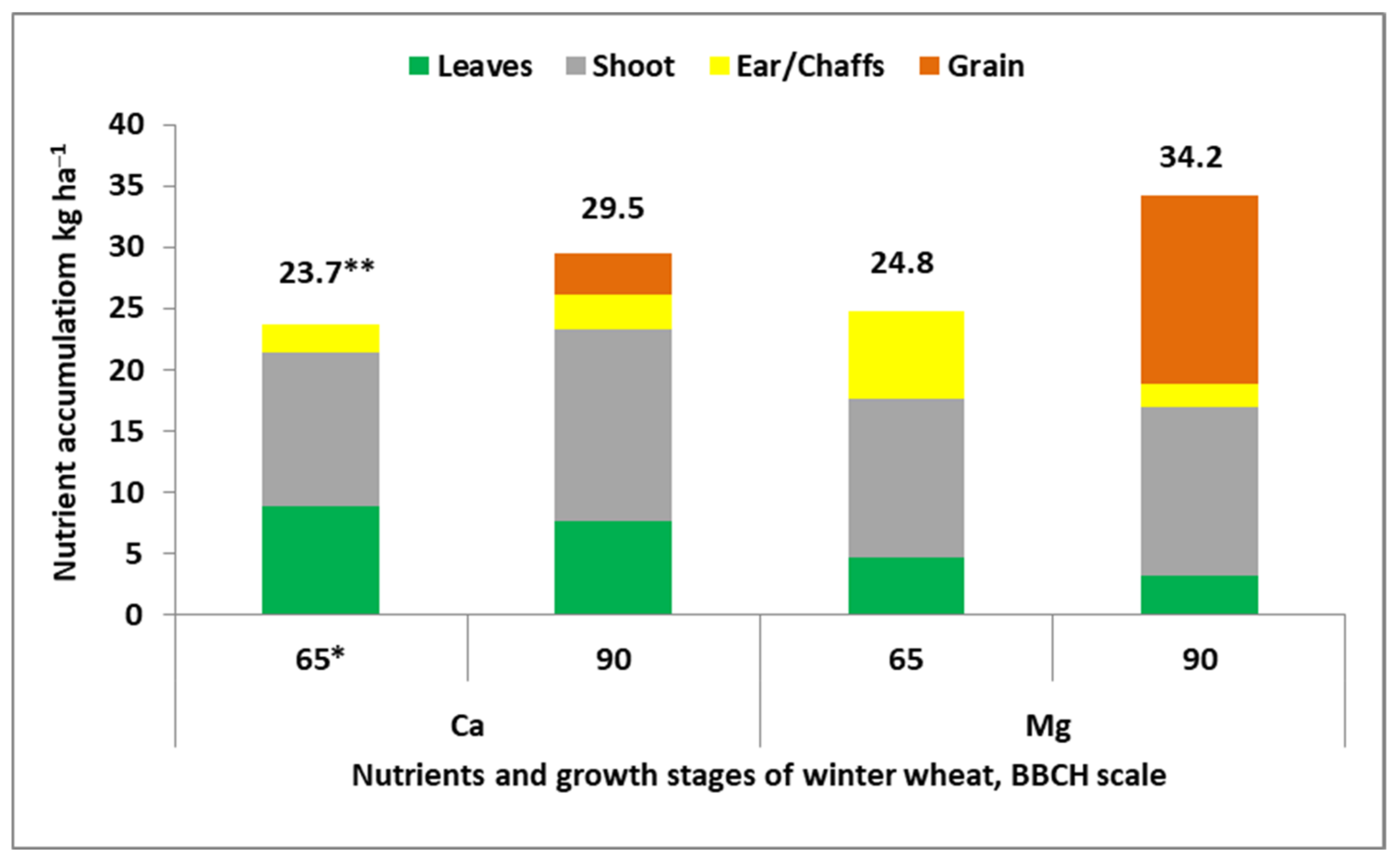 Agronomy 13 00066 g002 Agronomy 13 00066 g002