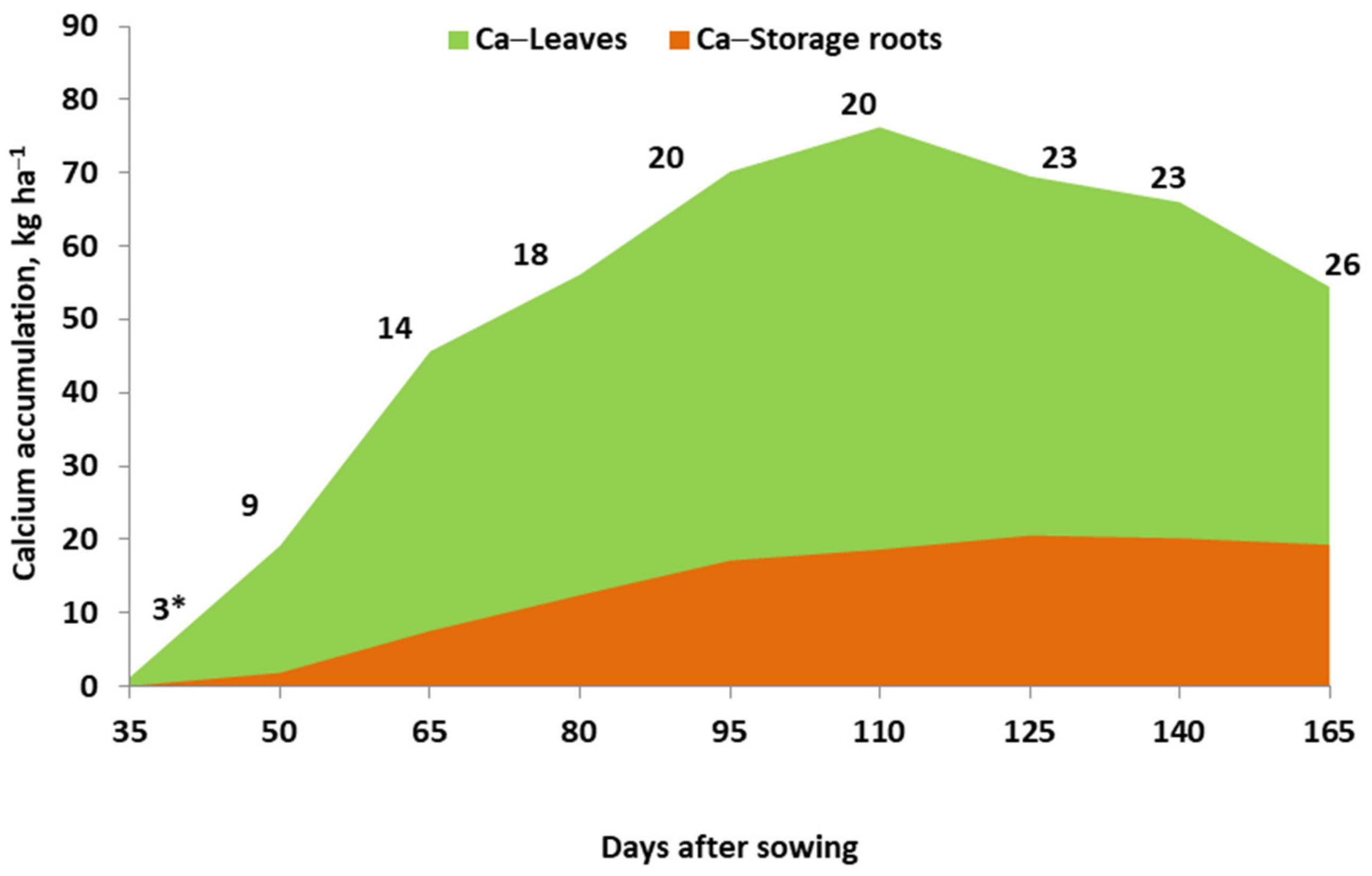 Agronomy 13 00066 g003 Agronomy 13 00066 g003