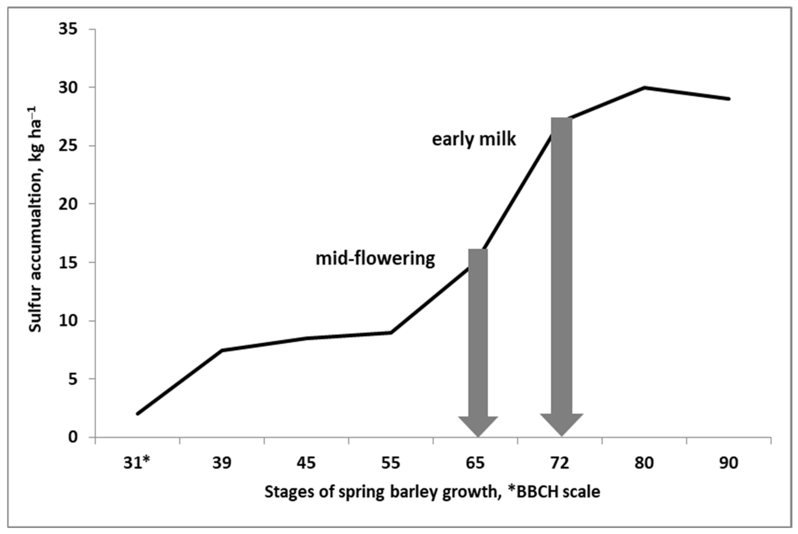 Agronomy 13 00066 g006 Agronomy 13 00066 g006