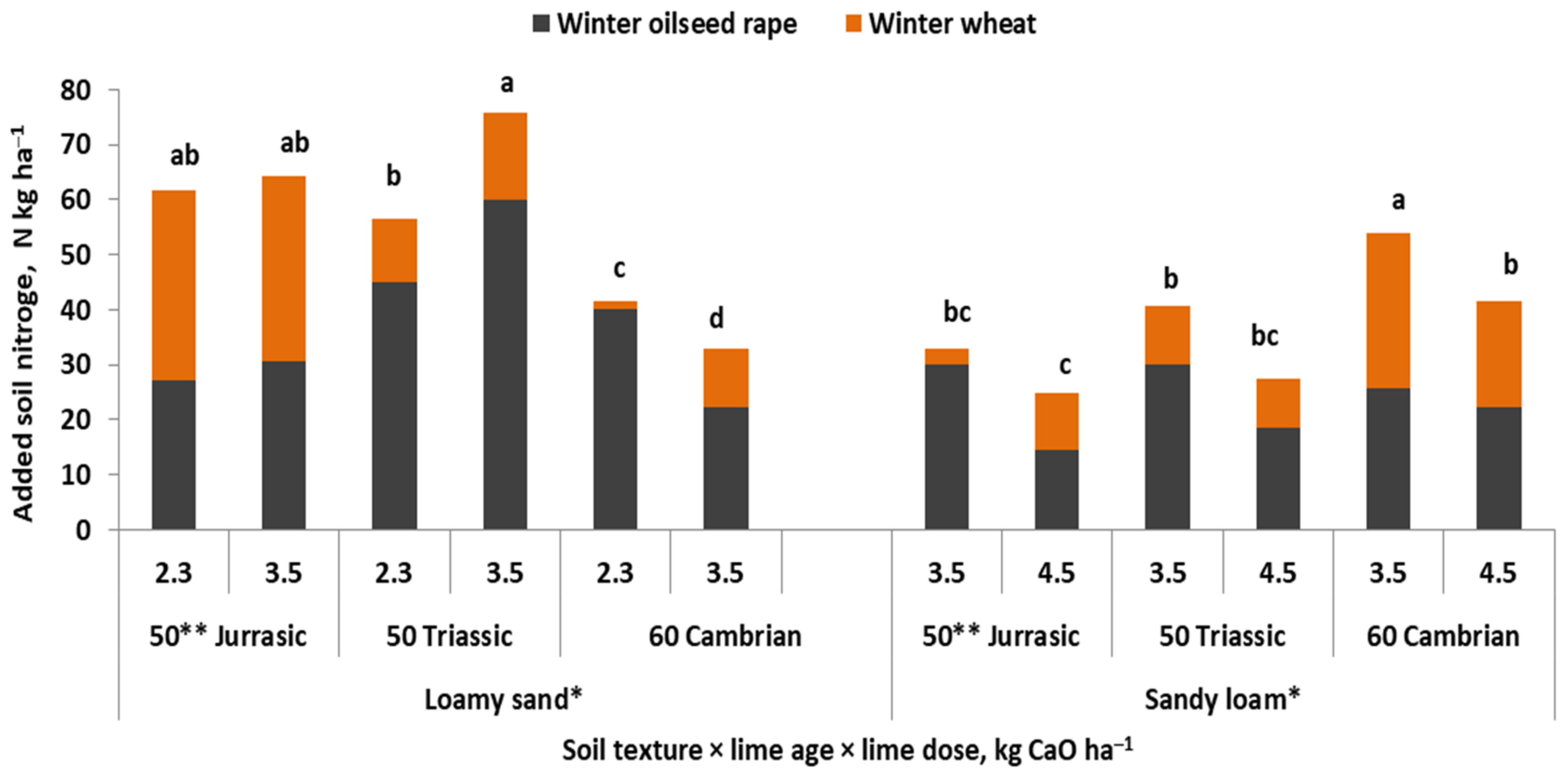 Agronomy 13 00066 g012 Agronomy 13 00066 g012