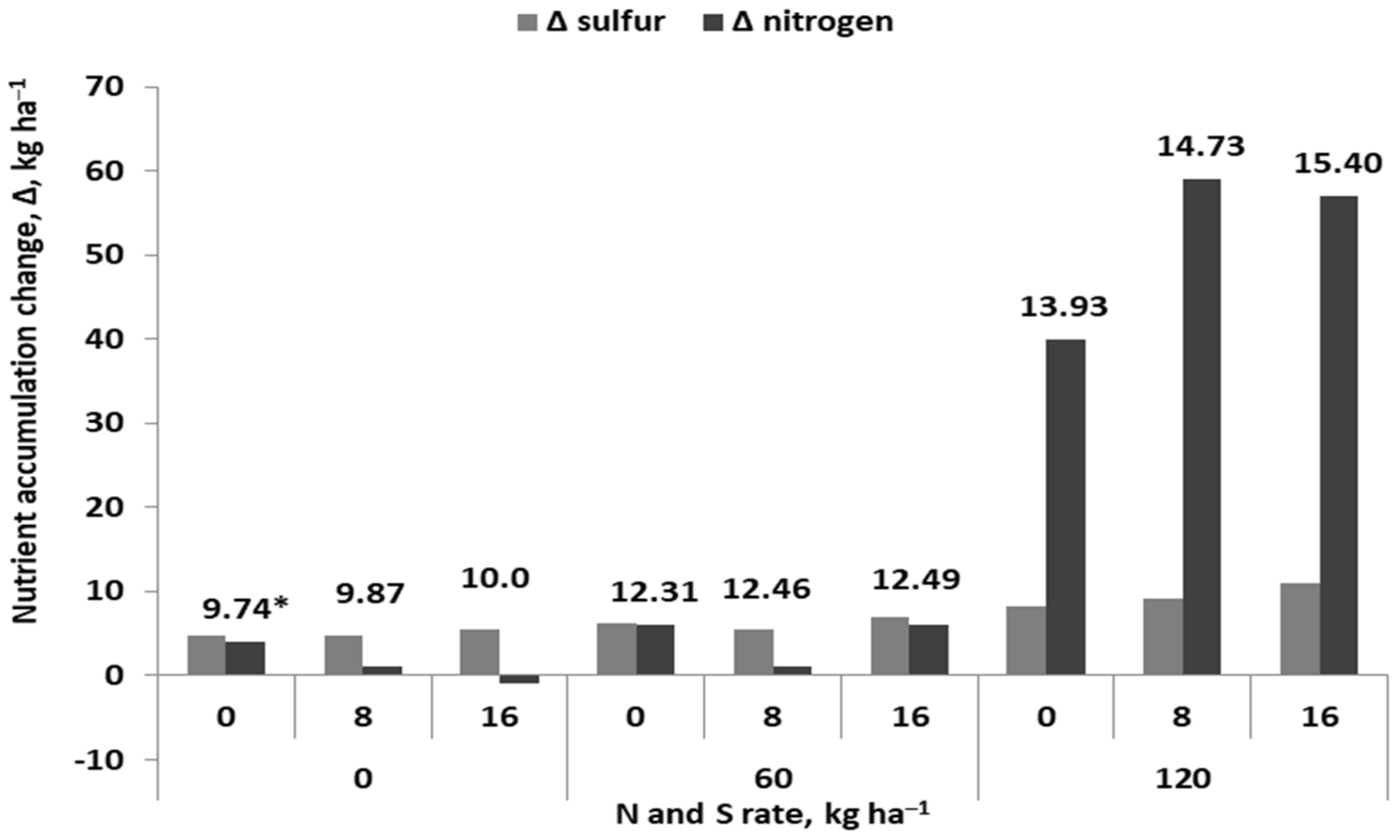 Agronomy 13 00066 g013 Agronomy 13 00066 g013