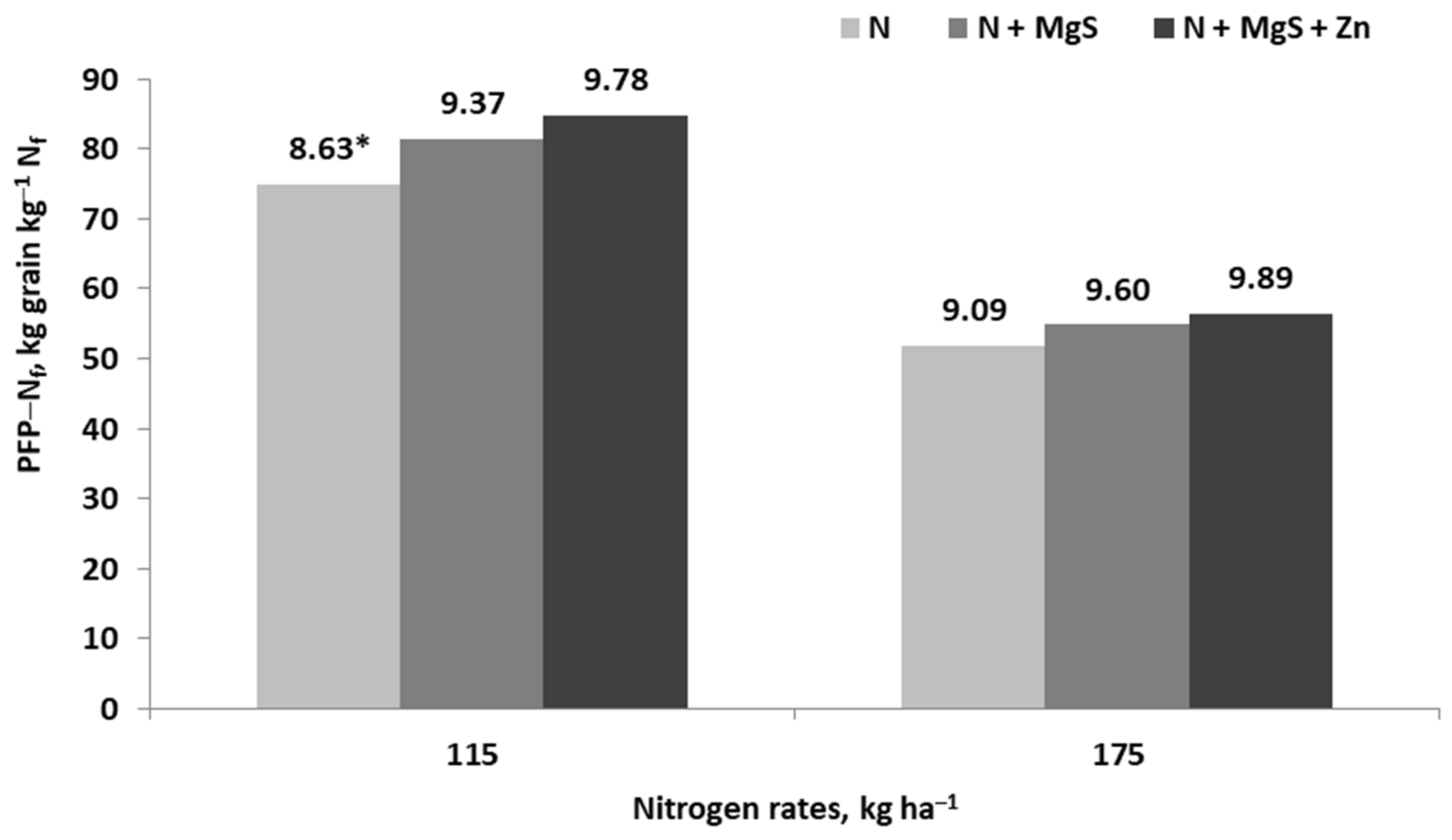 Agronomy 13 00066 g014 Agronomy 13 00066 g014
