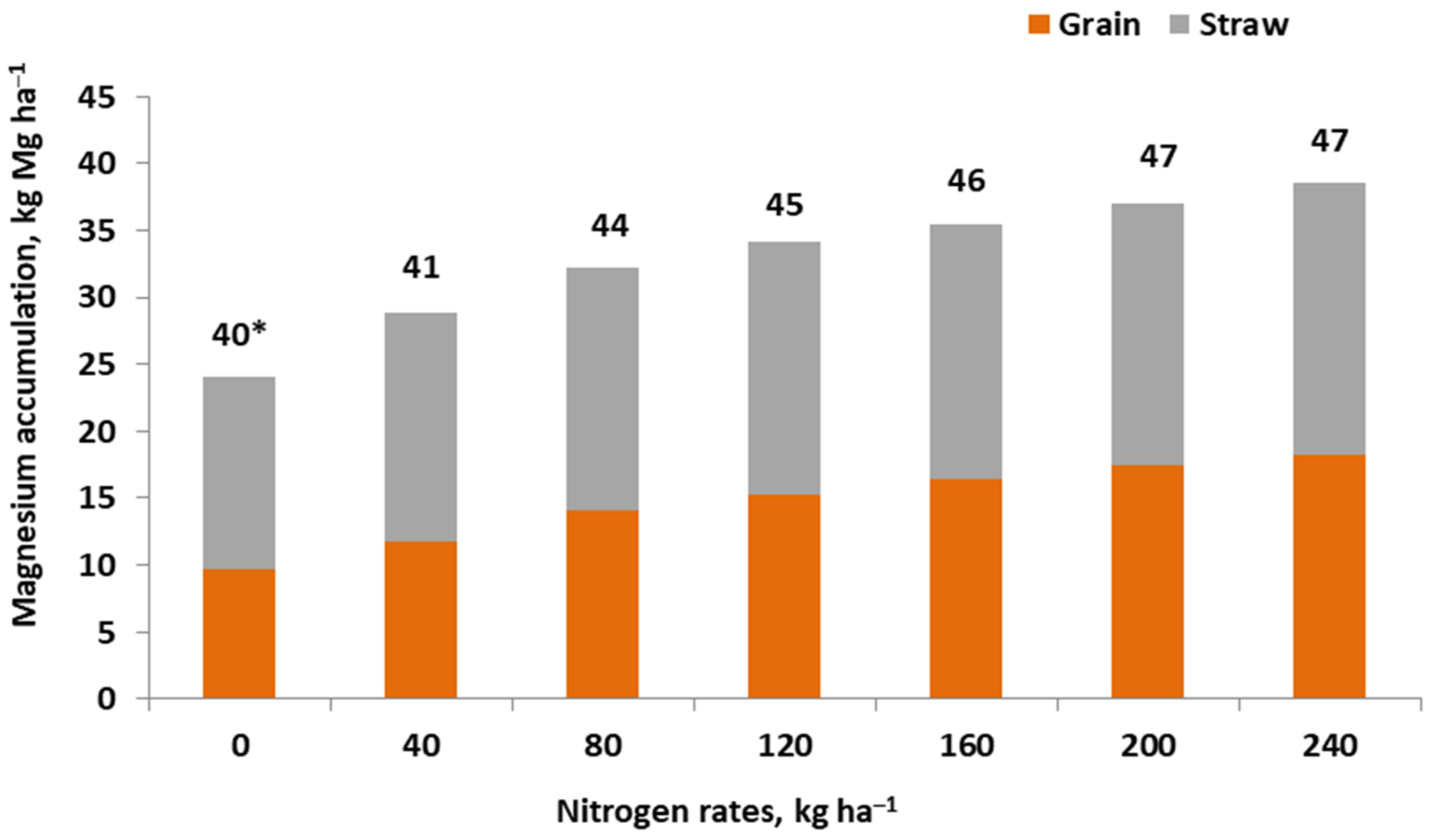 Agronomy 13 00066 g0a2 Agronomy 13 00066 g0a2