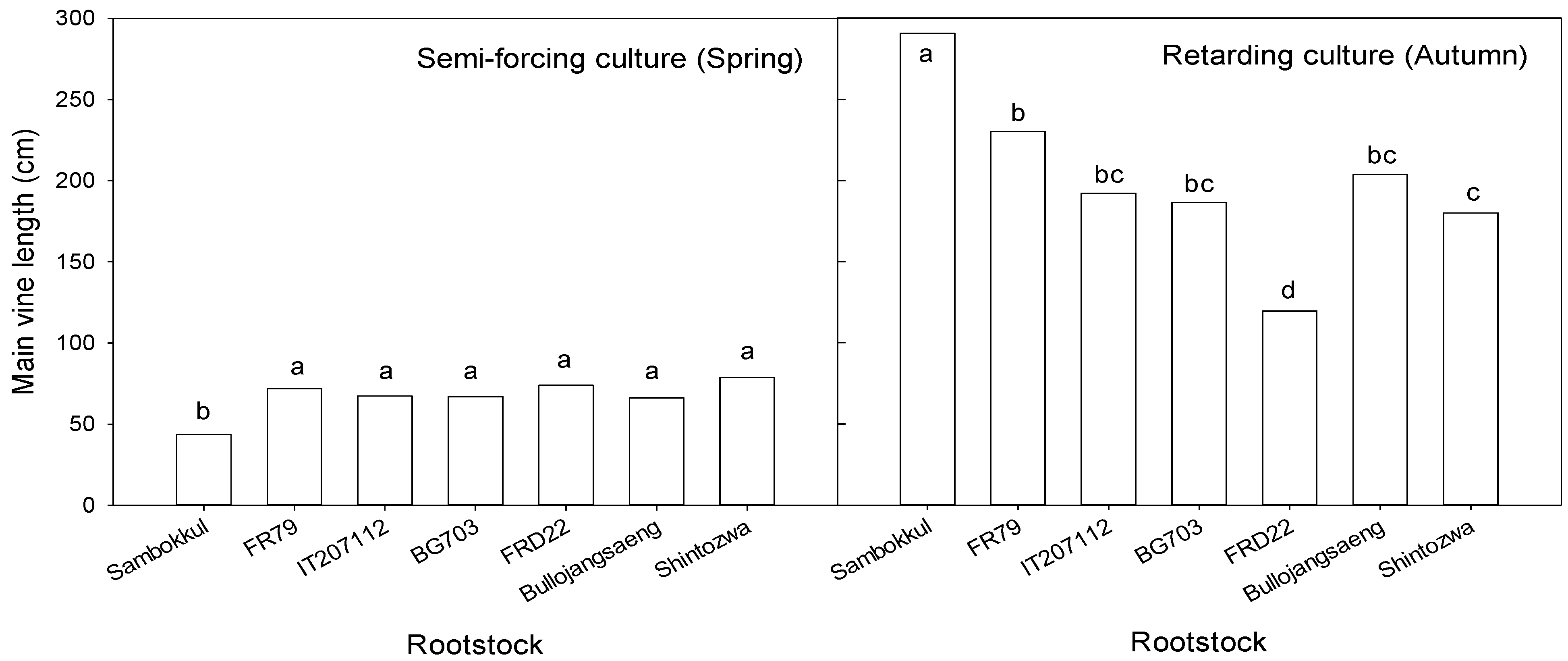Agronomy 13 00067 g005