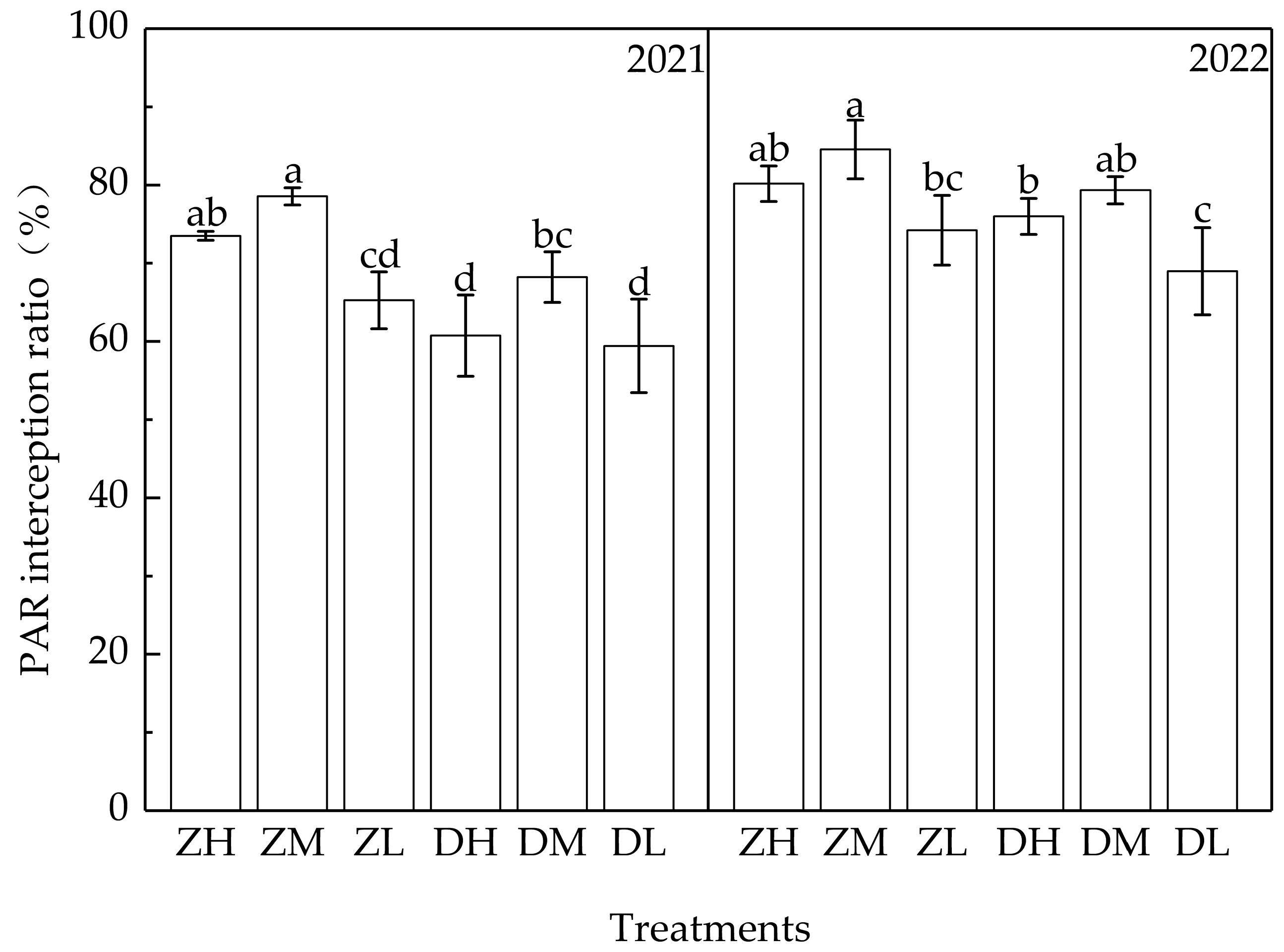 Agronomy 13 00068 g003