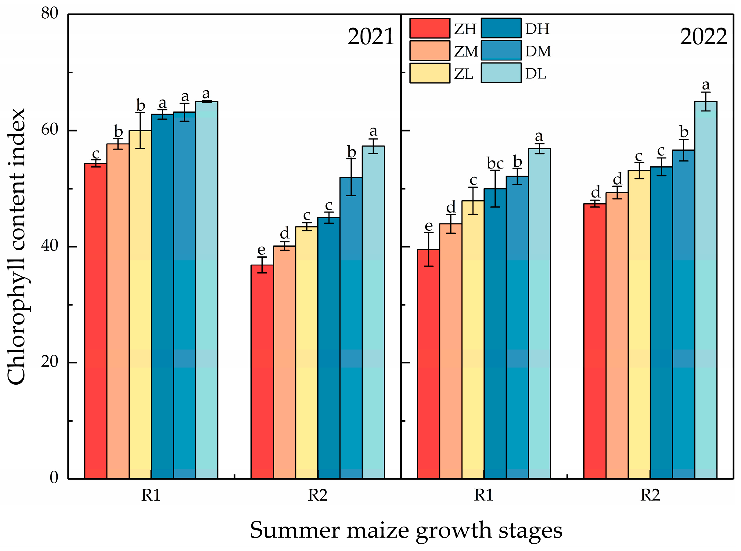 Agronomy 13 00068 g004
