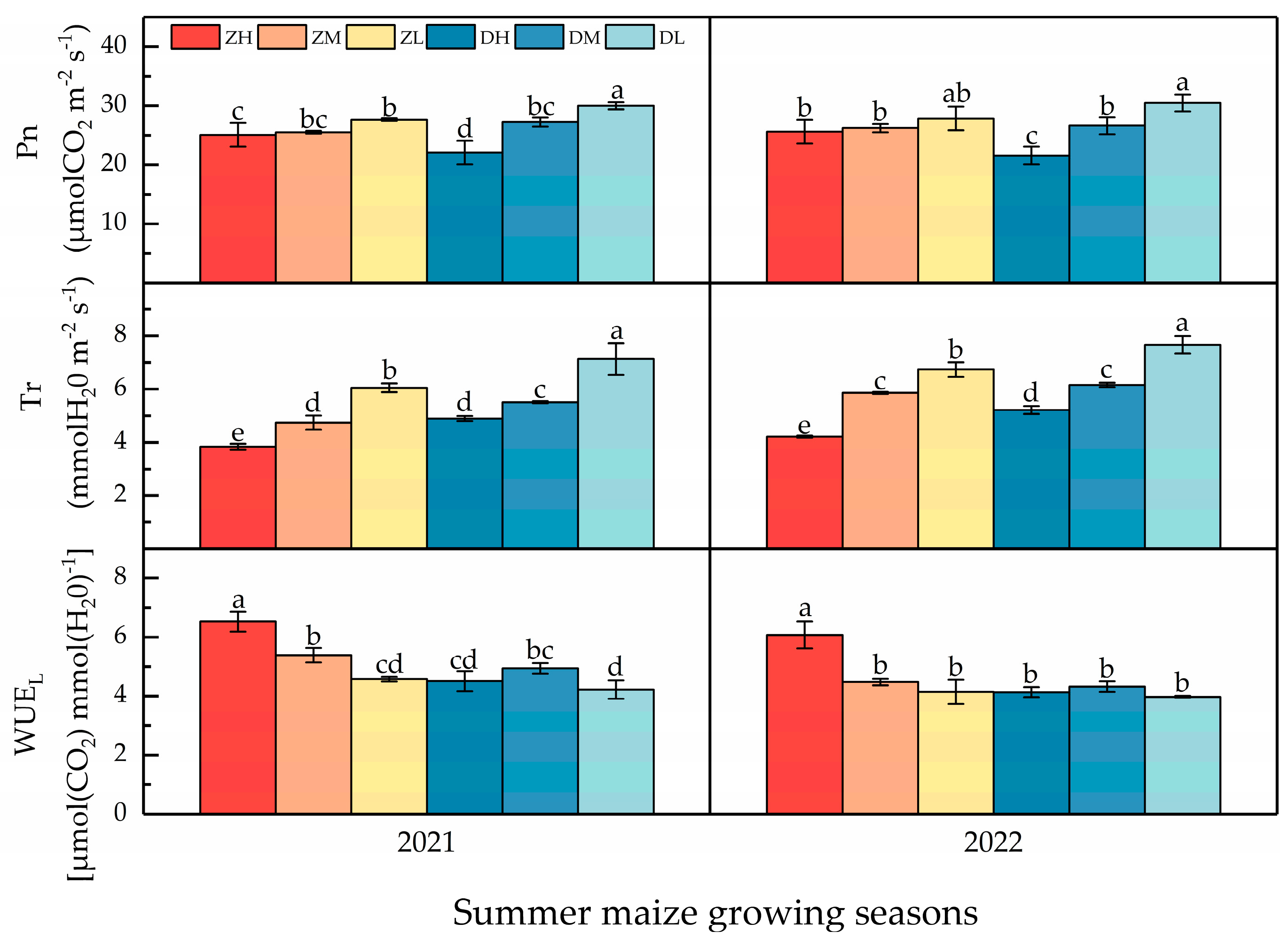 Agronomy 13 00068 g005