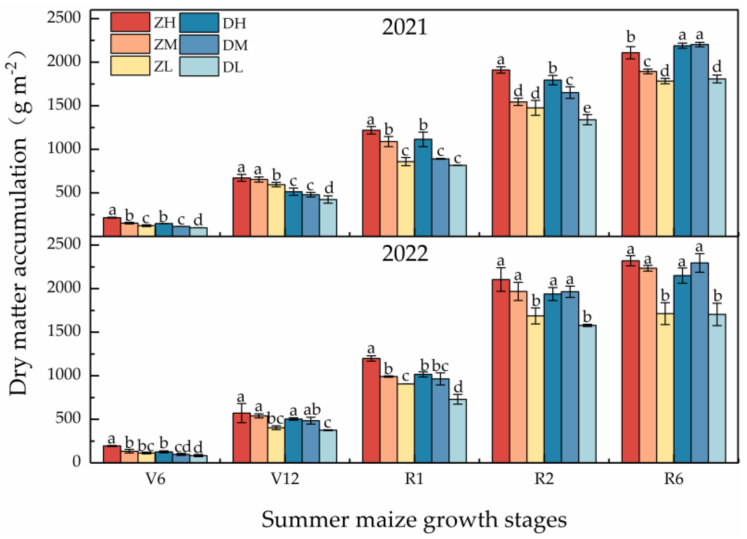 Agronomy 13 00068 g006