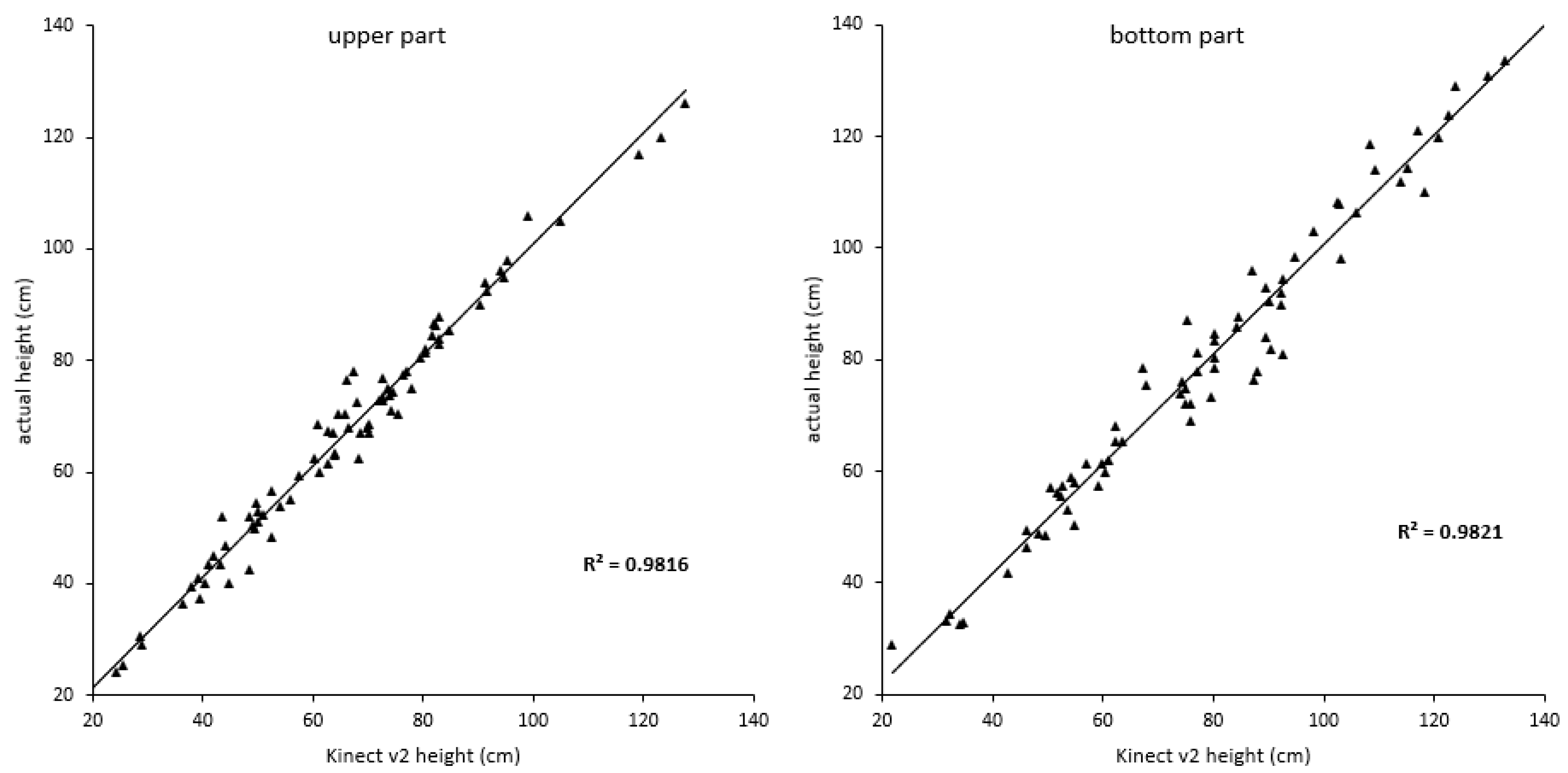Agronomy 13 00070 g003 Agronomy 13 00070 g003